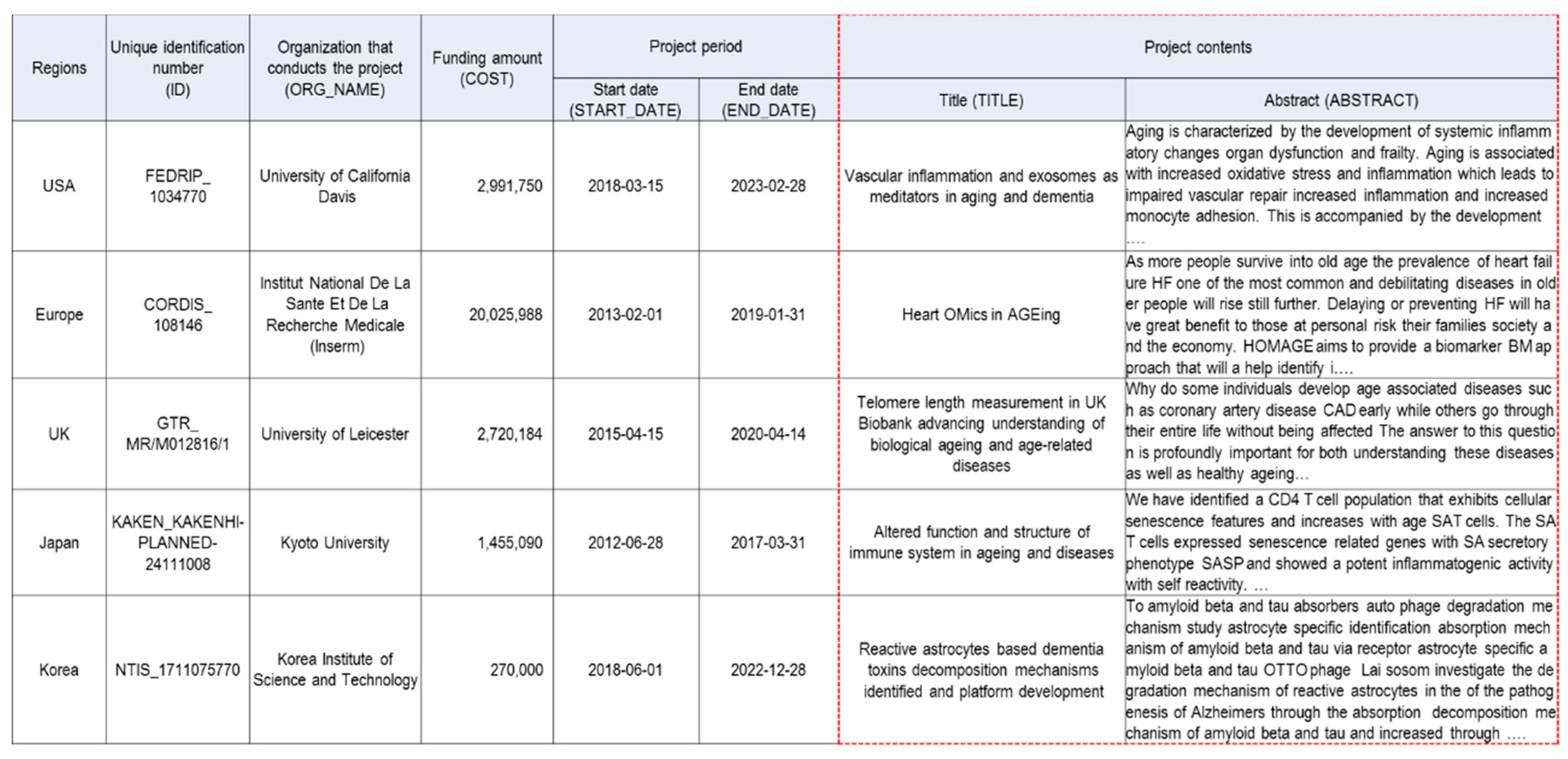 Ijerph 17 08545 g001