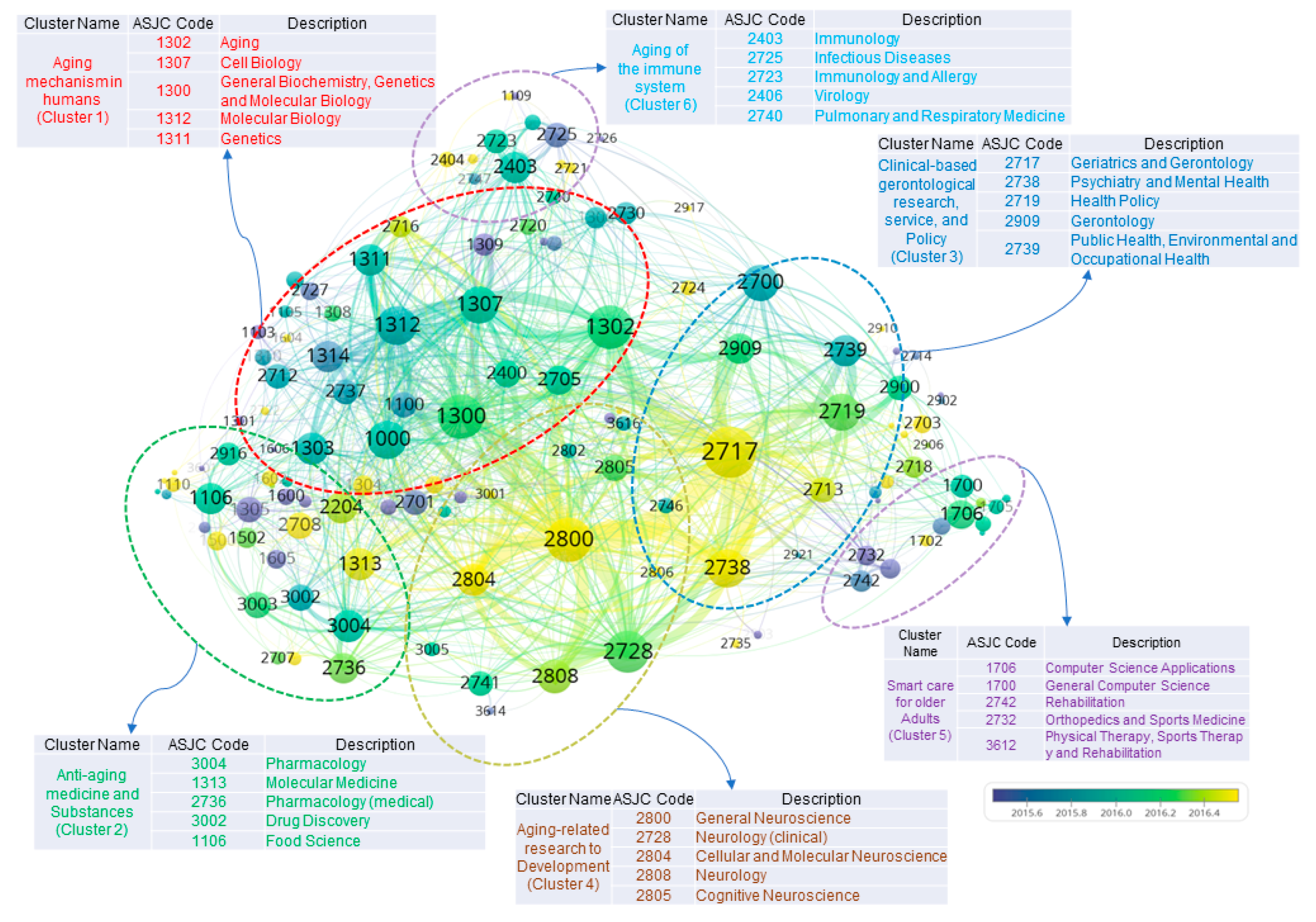 Ijerph 17 08545 g005