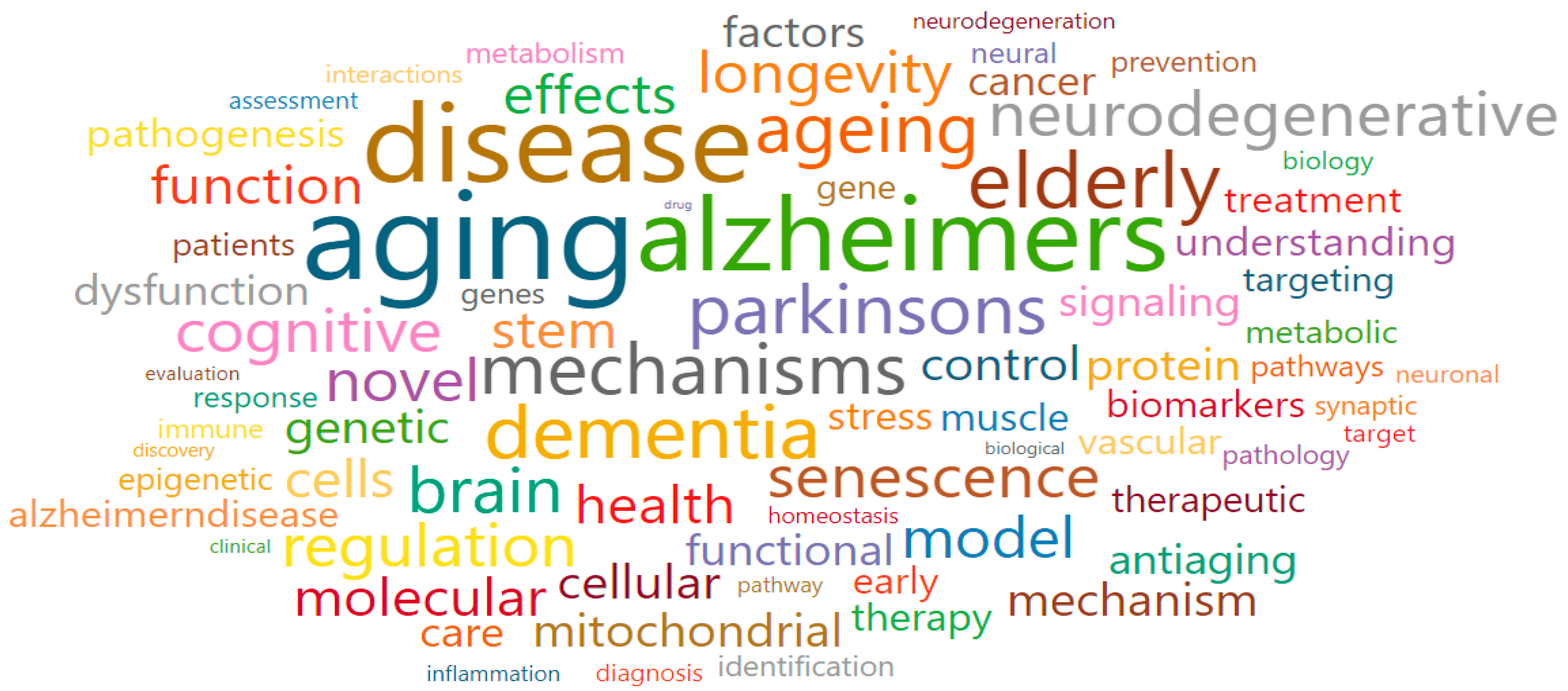 Ijerph 17 08545 g006