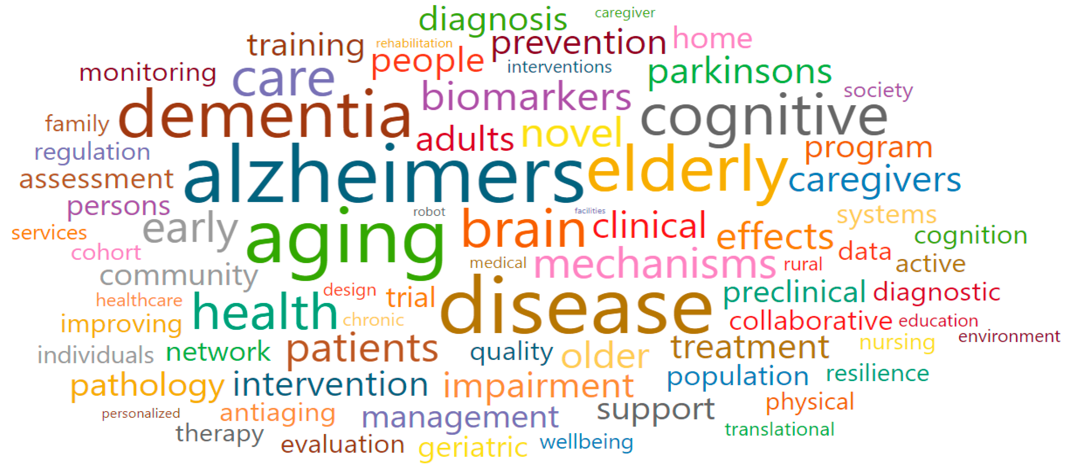 Ijerph 17 08545 g008