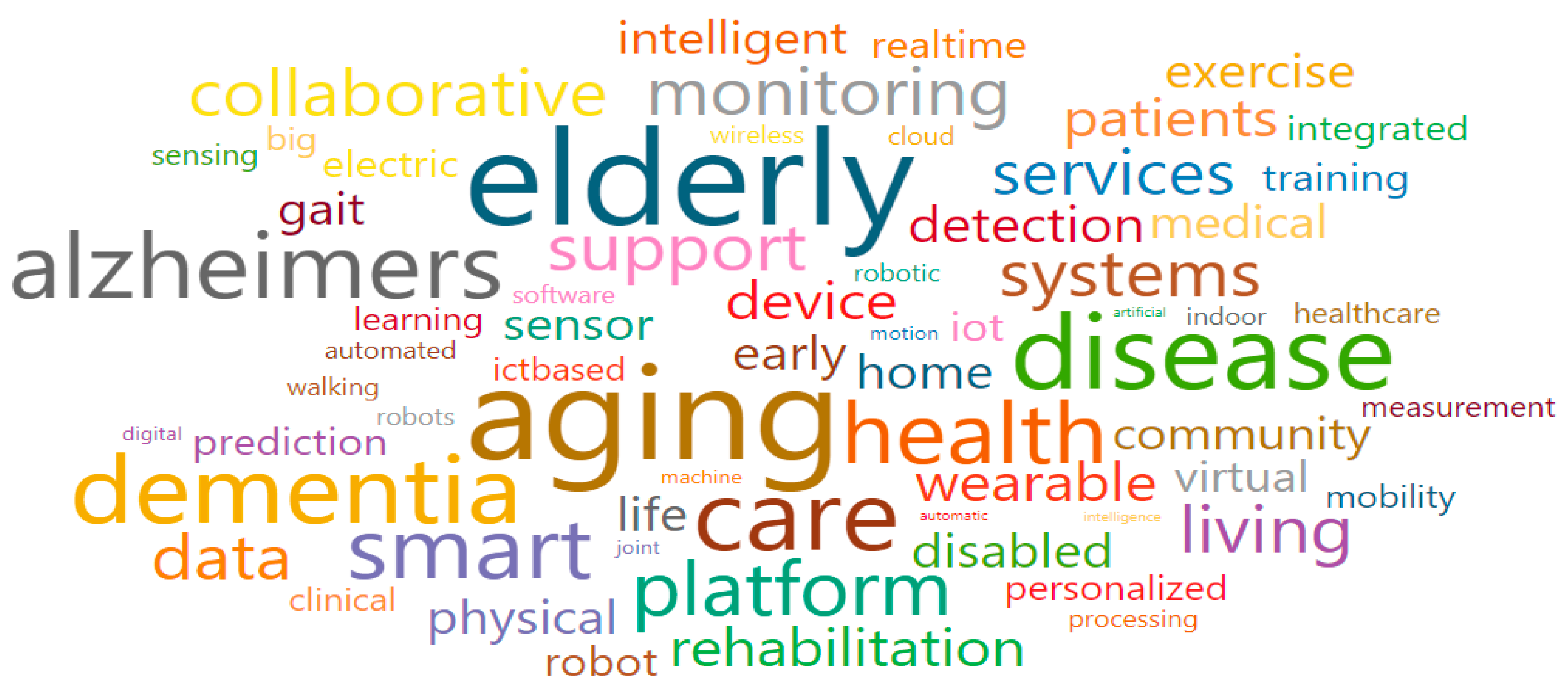 Ijerph 17 08545 g010