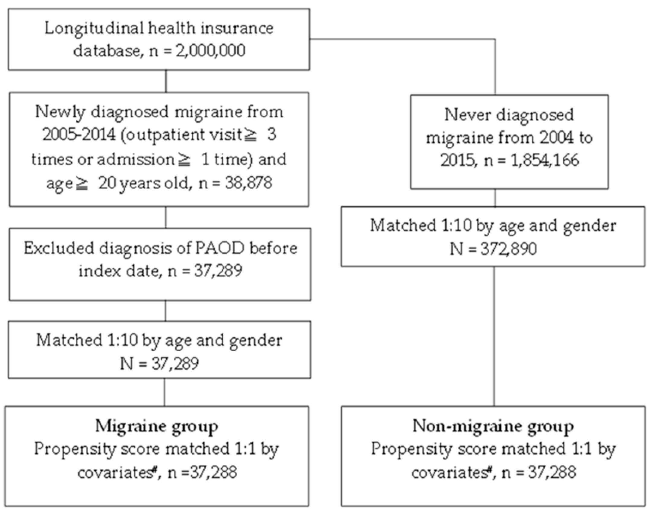 Ijerph 17 08549 g001