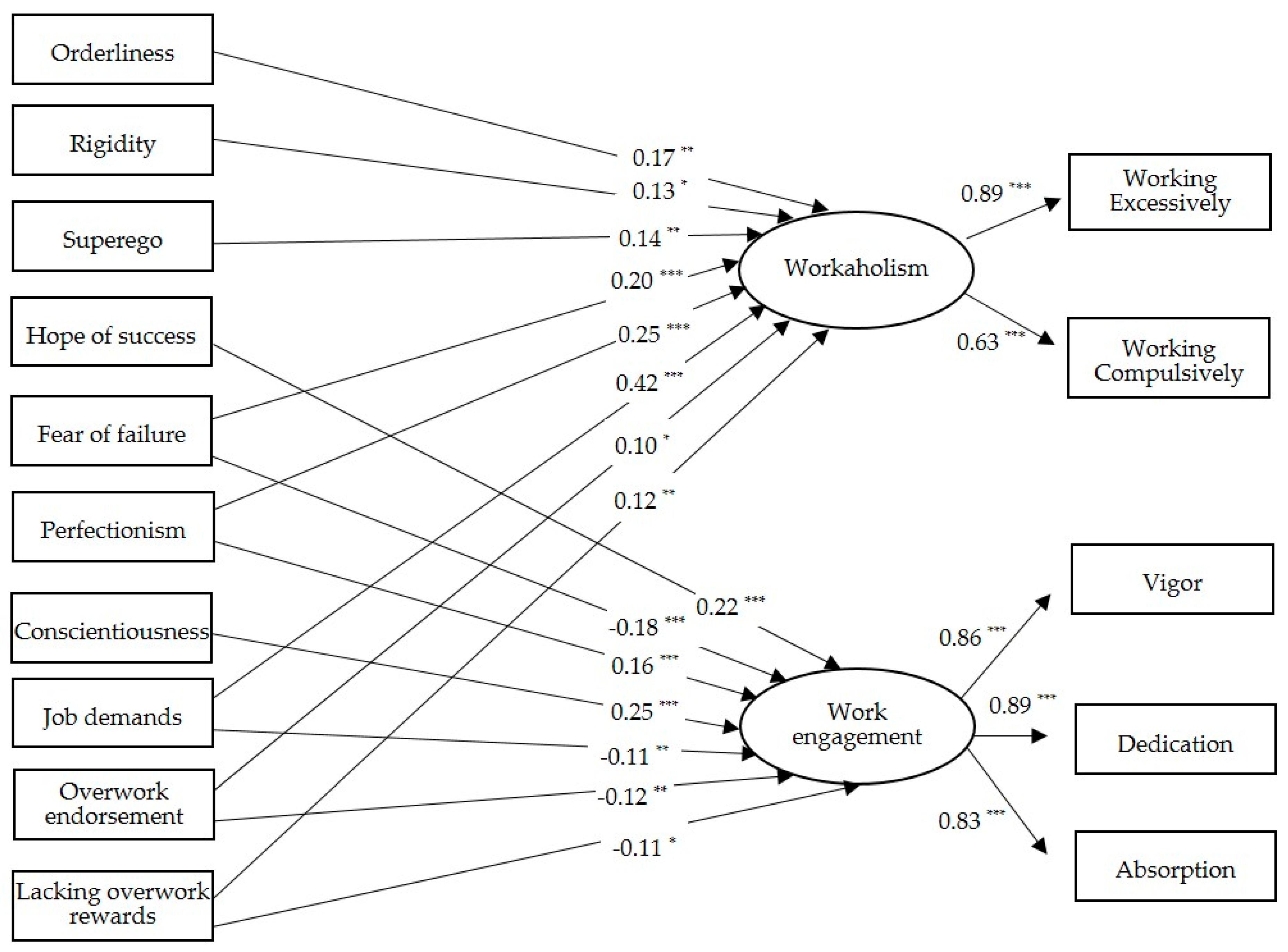 Ijerph 17 08550 g001