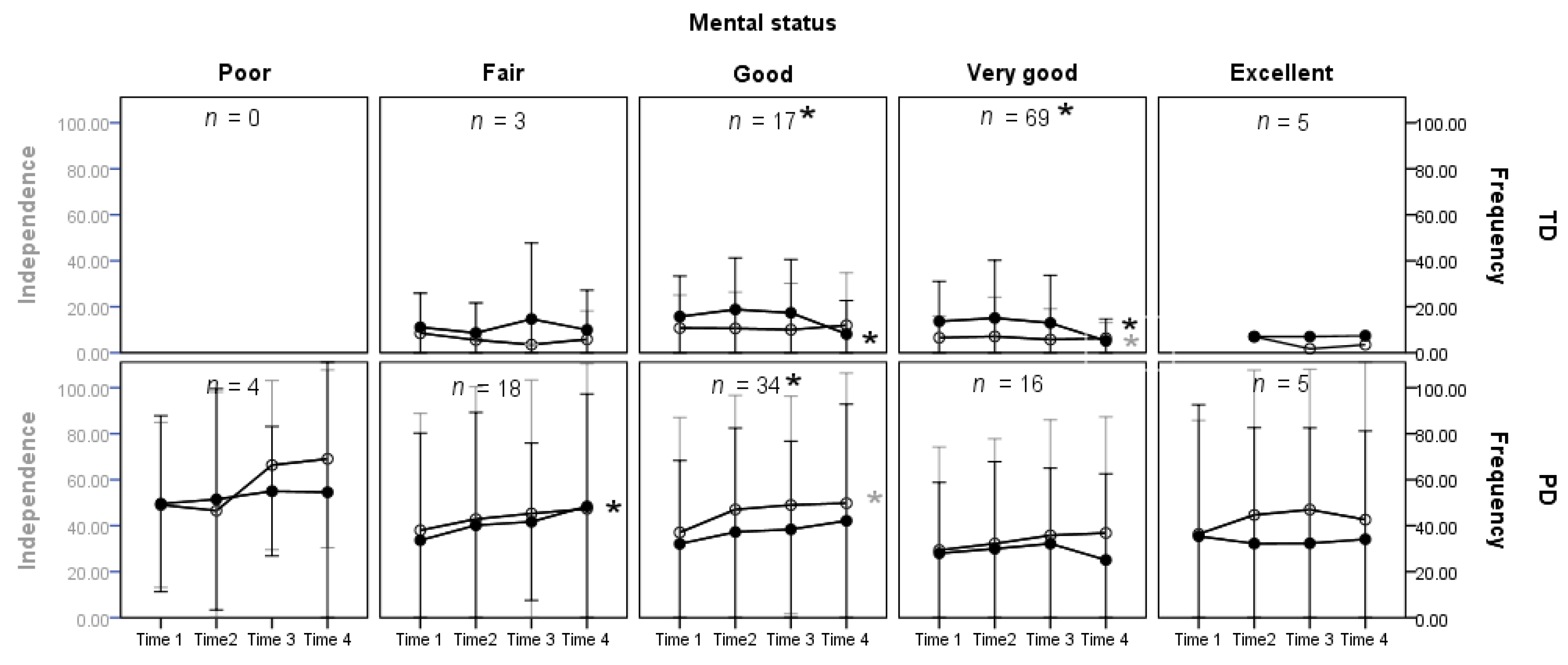 Ijerph 17 08551 g002