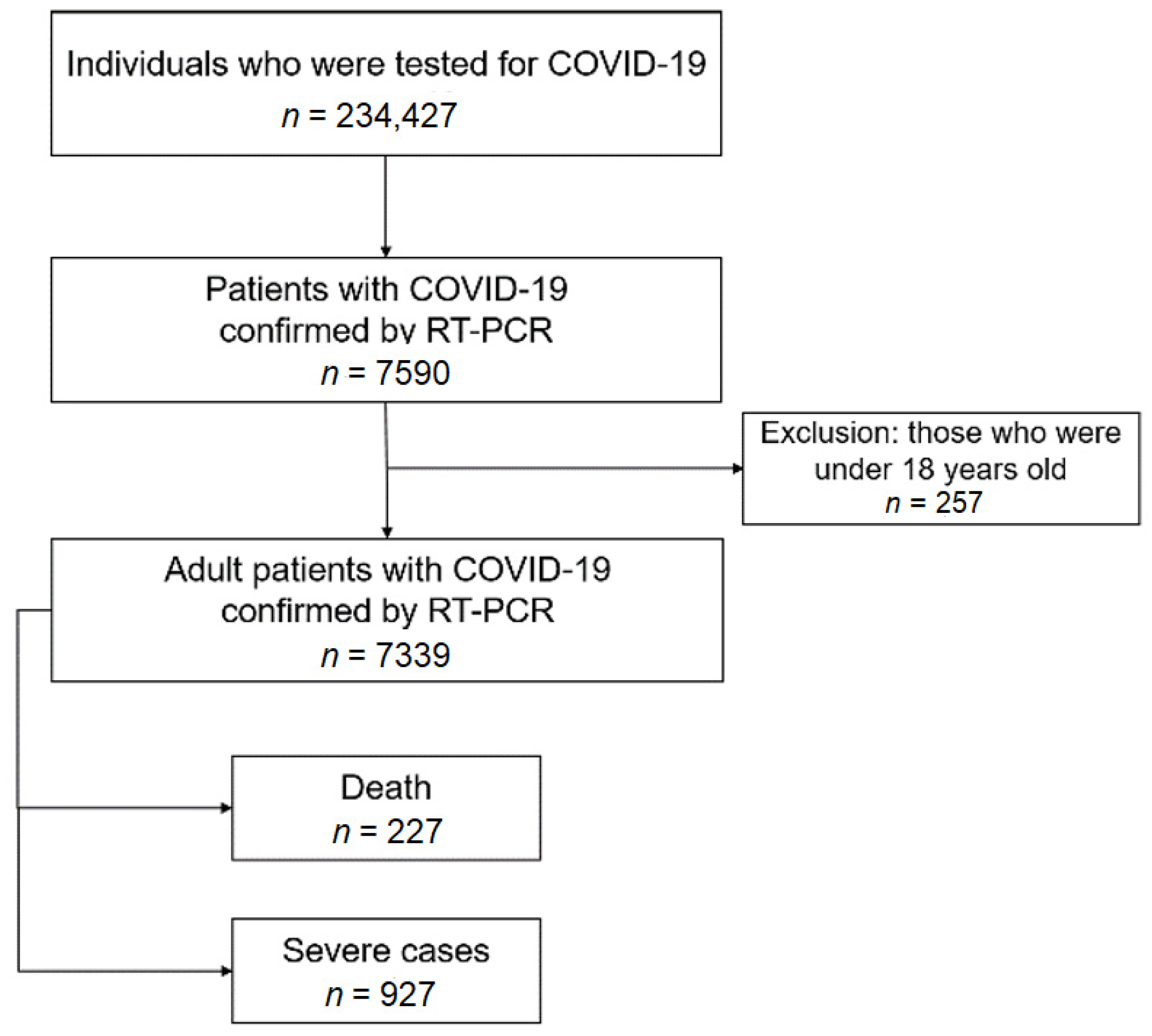 Ijerph 17 08559 g001 Ijerph 17 08559 g001