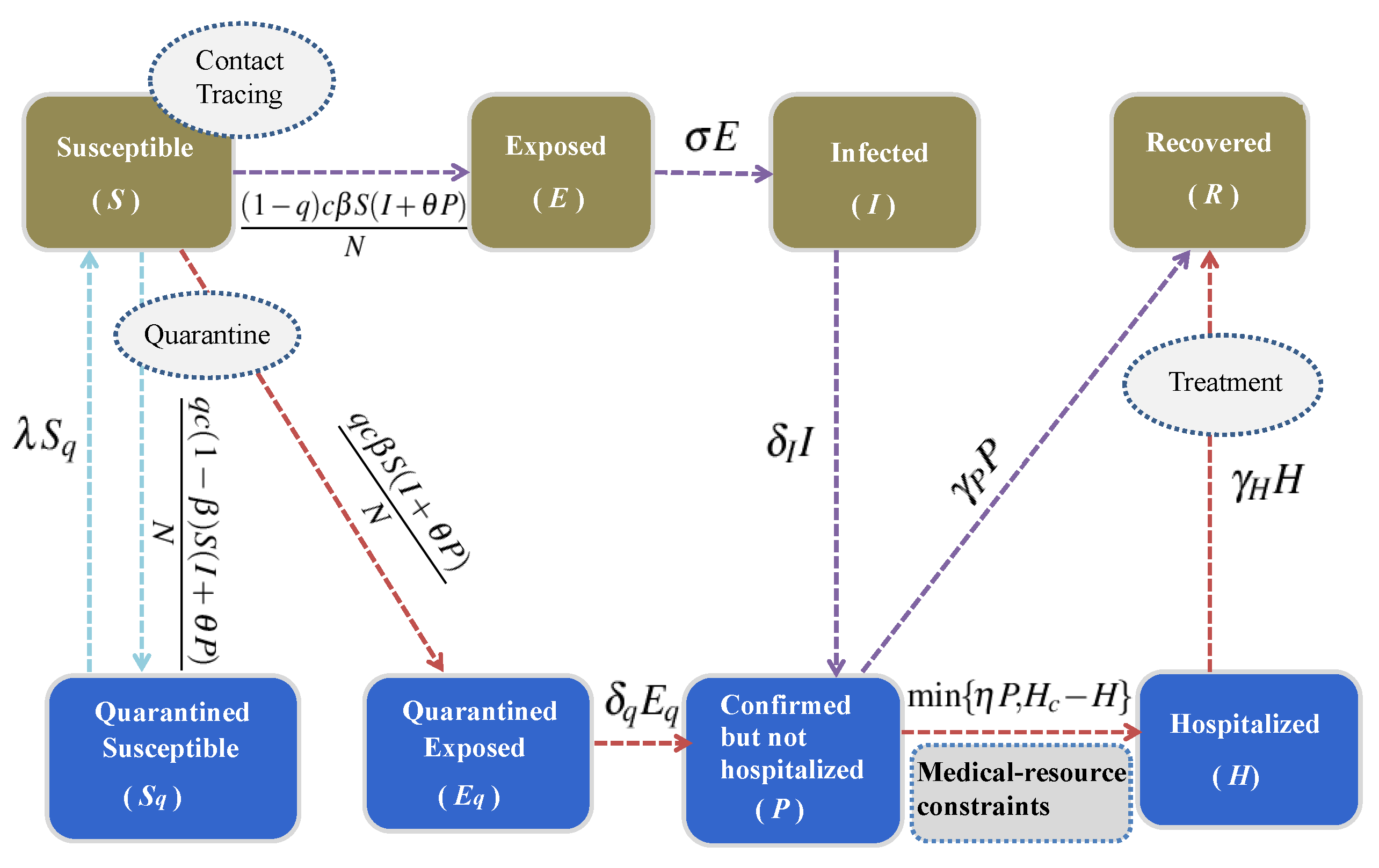 Ijerph 17 08560 g002