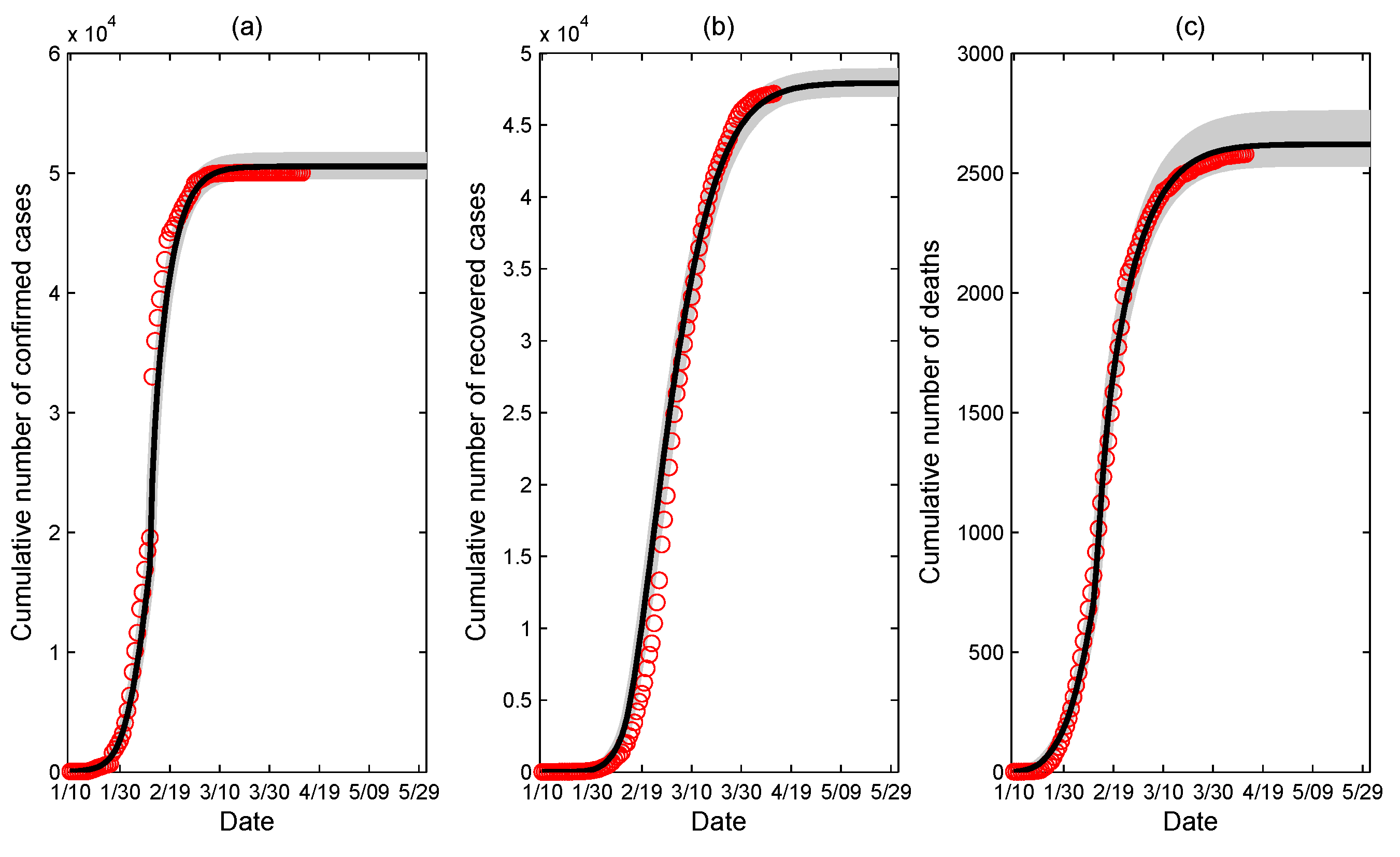 Ijerph 17 08560 g003