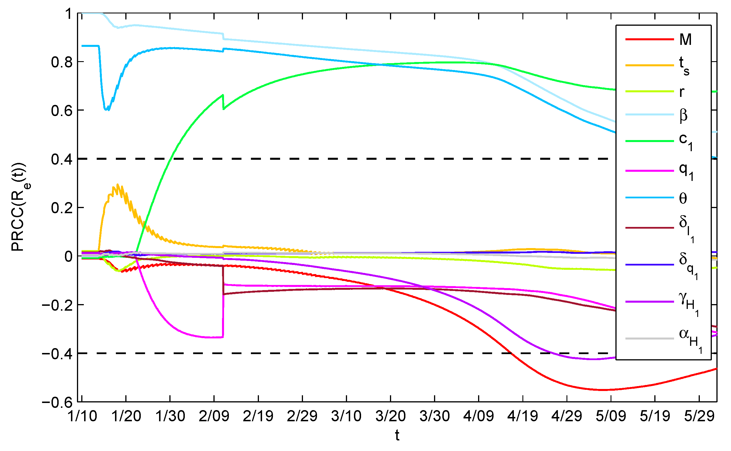 Ijerph 17 08560 g005