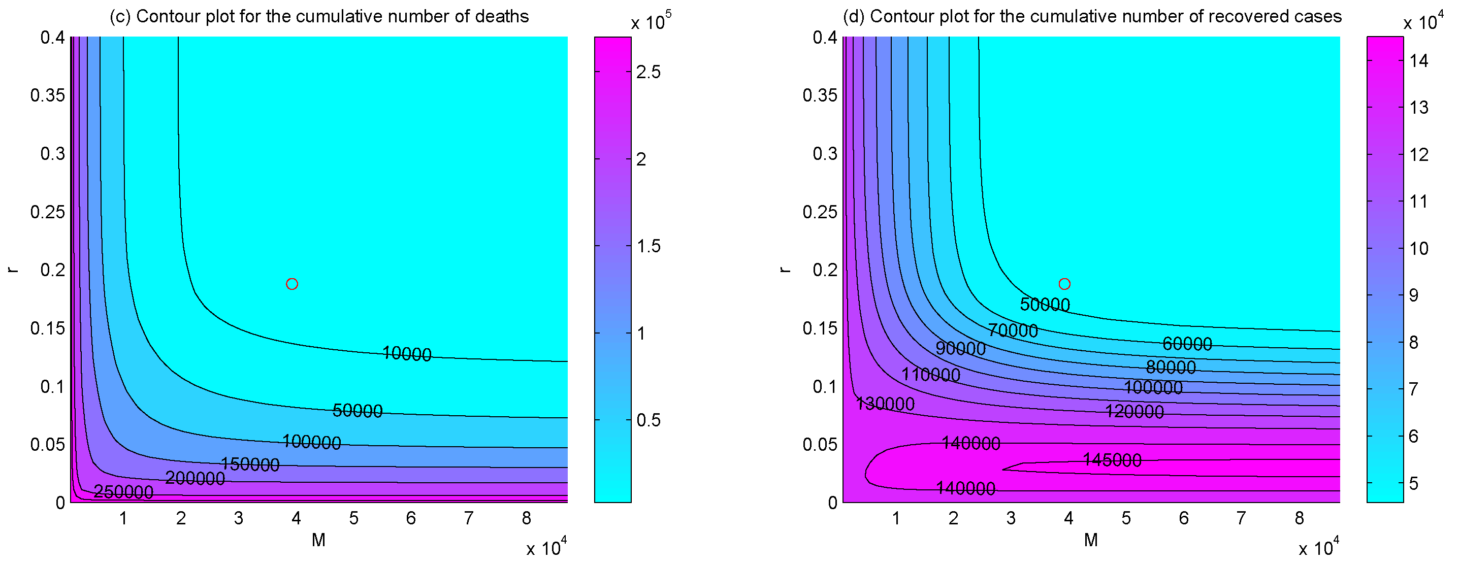 Ijerph 17 08560 g006b