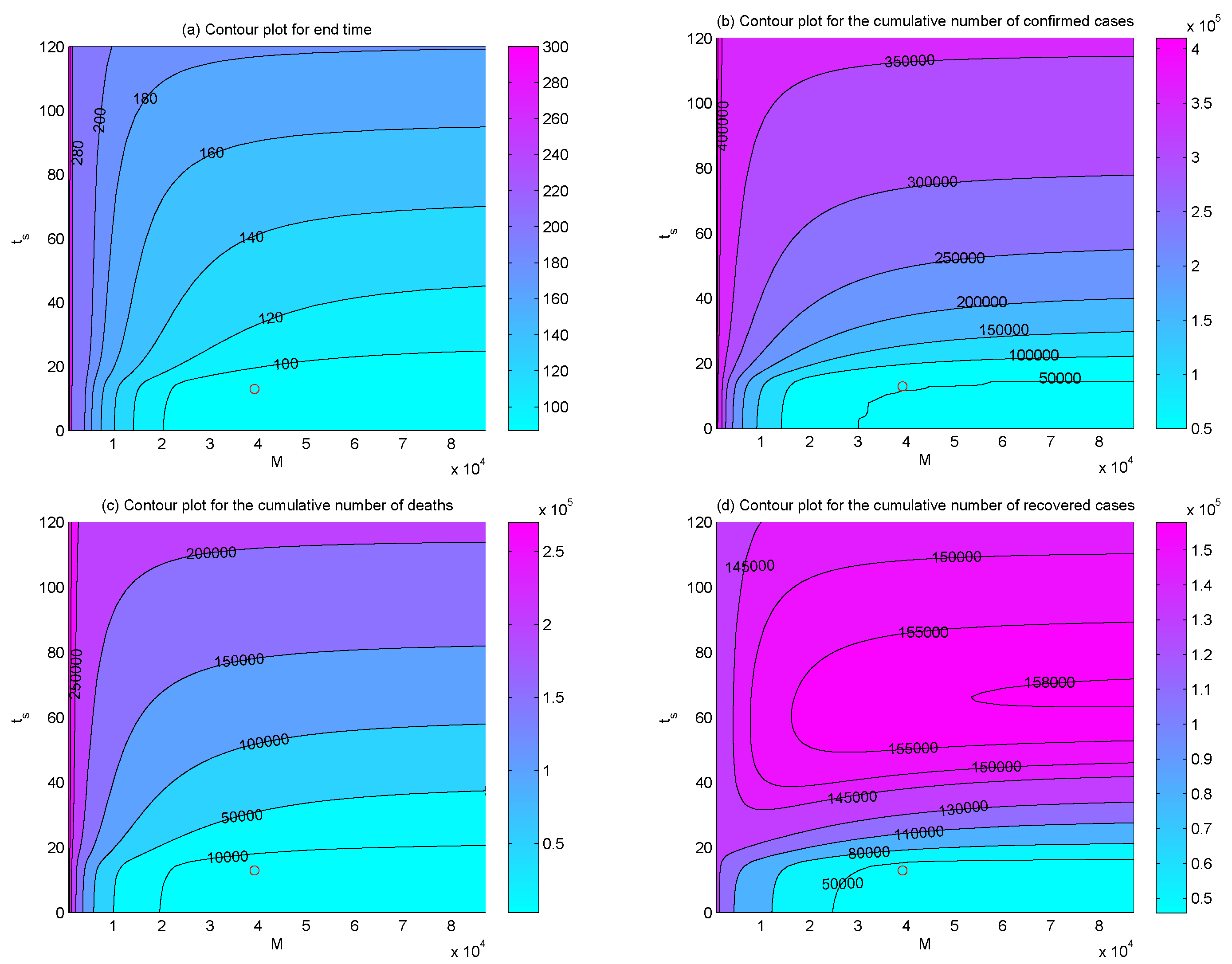 Ijerph 17 08560 g007