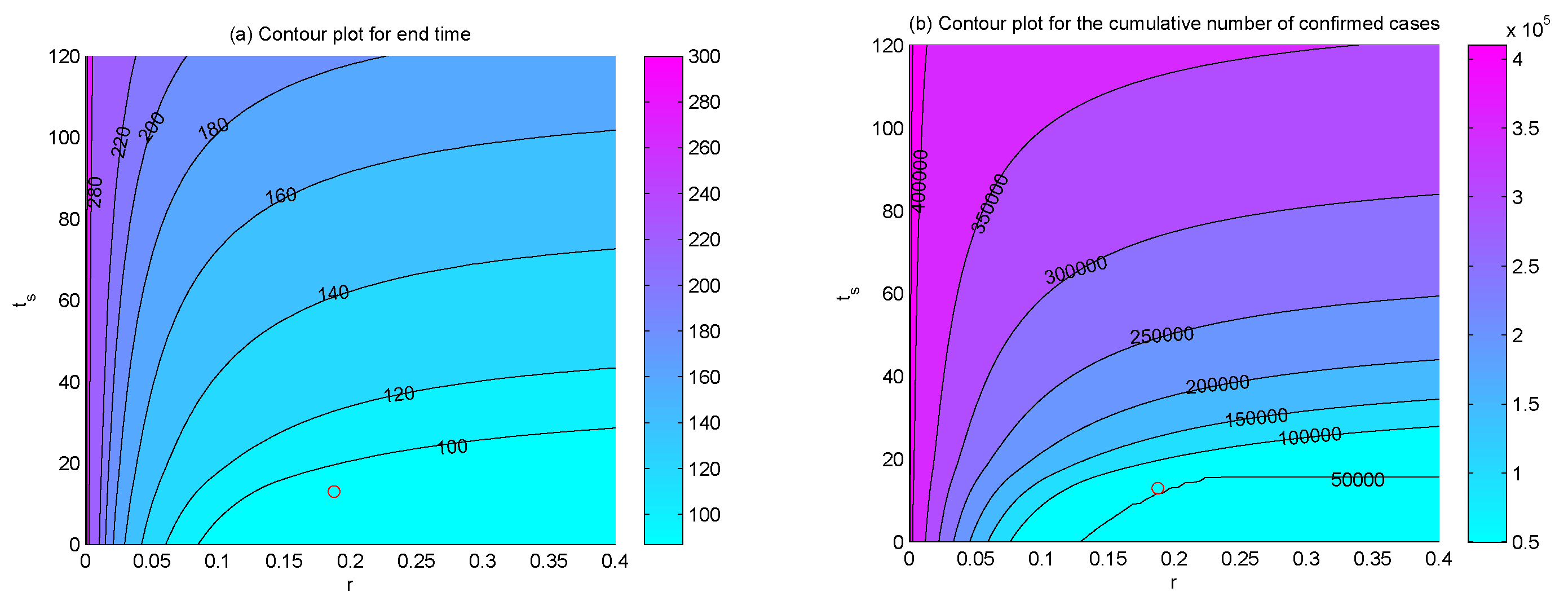 Ijerph 17 08560 g008a