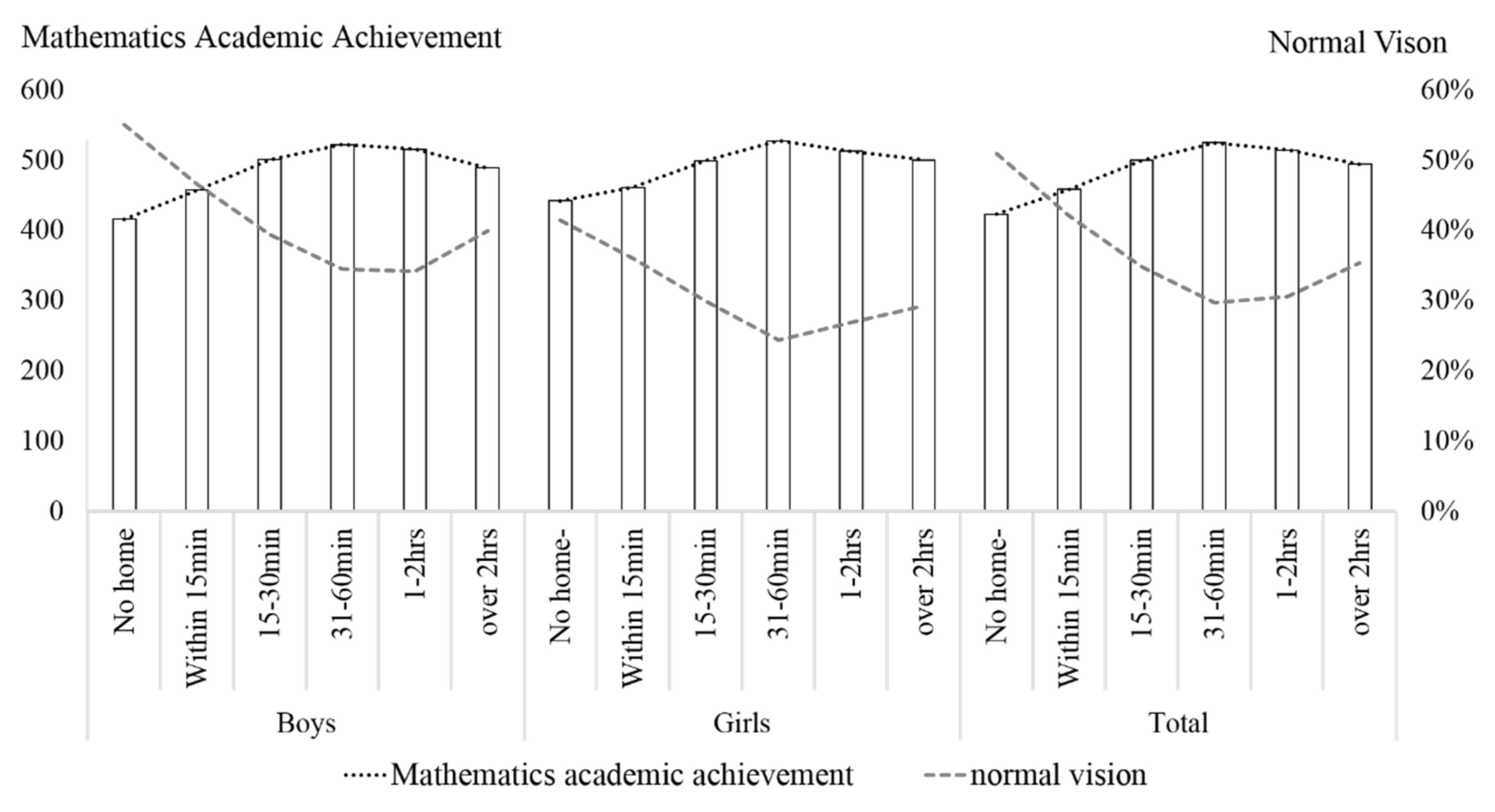 Ijerph 17 08561 g003