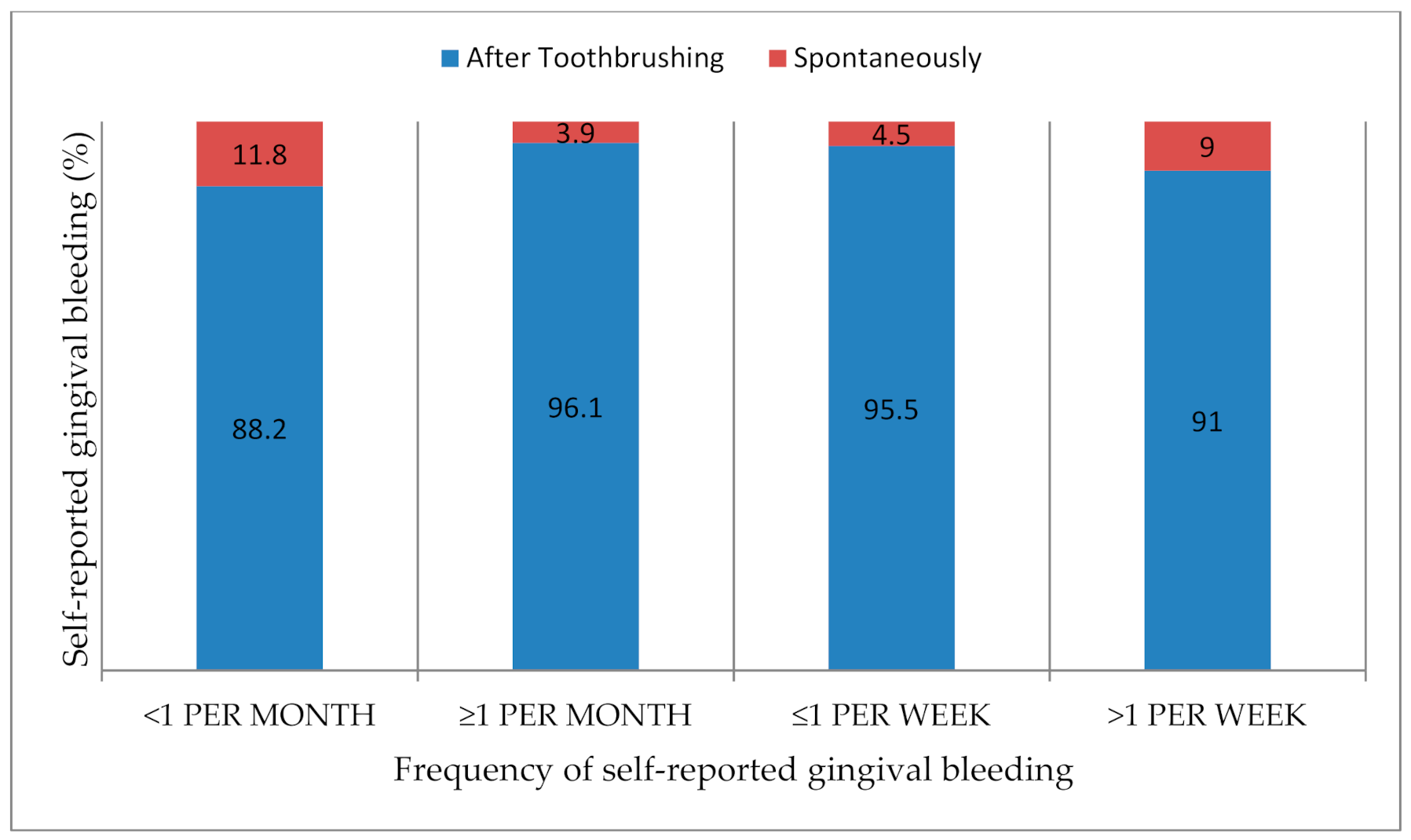 Ijerph 17 08563 g001 Ijerph 17 08563 g001