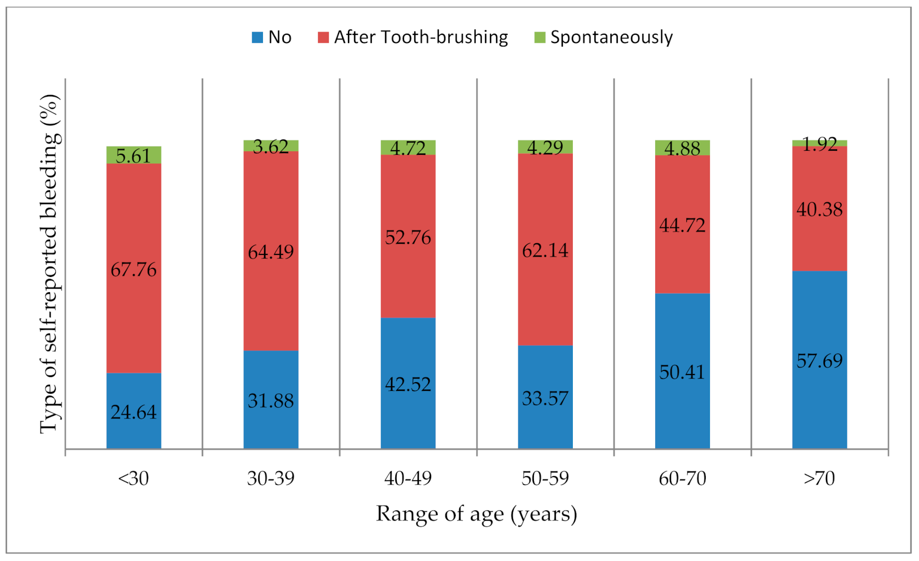 Ijerph 17 08563 g002 Ijerph 17 08563 g002