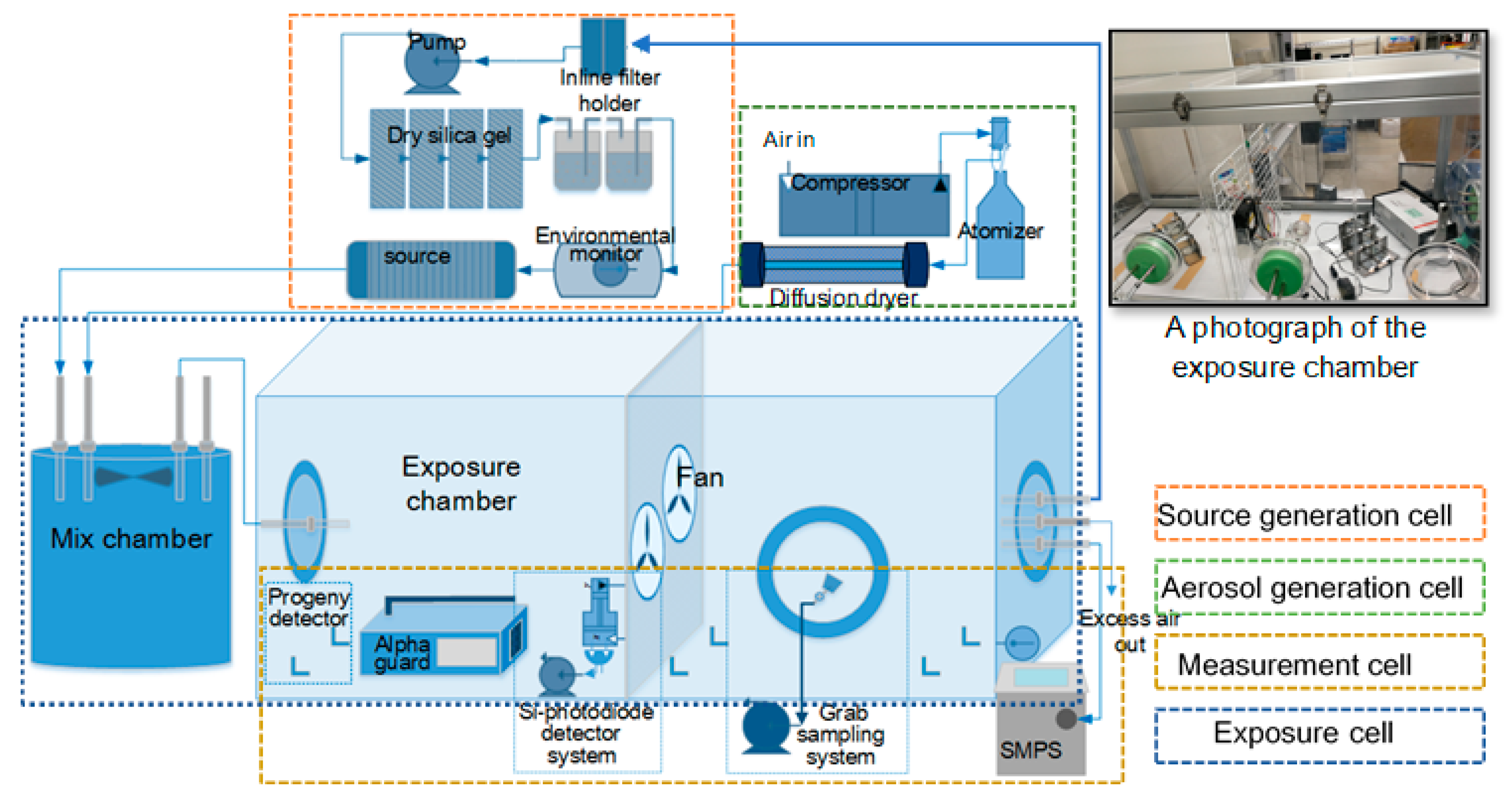 Ijerph 17 08569 g002 Ijerph 17 08569 g002