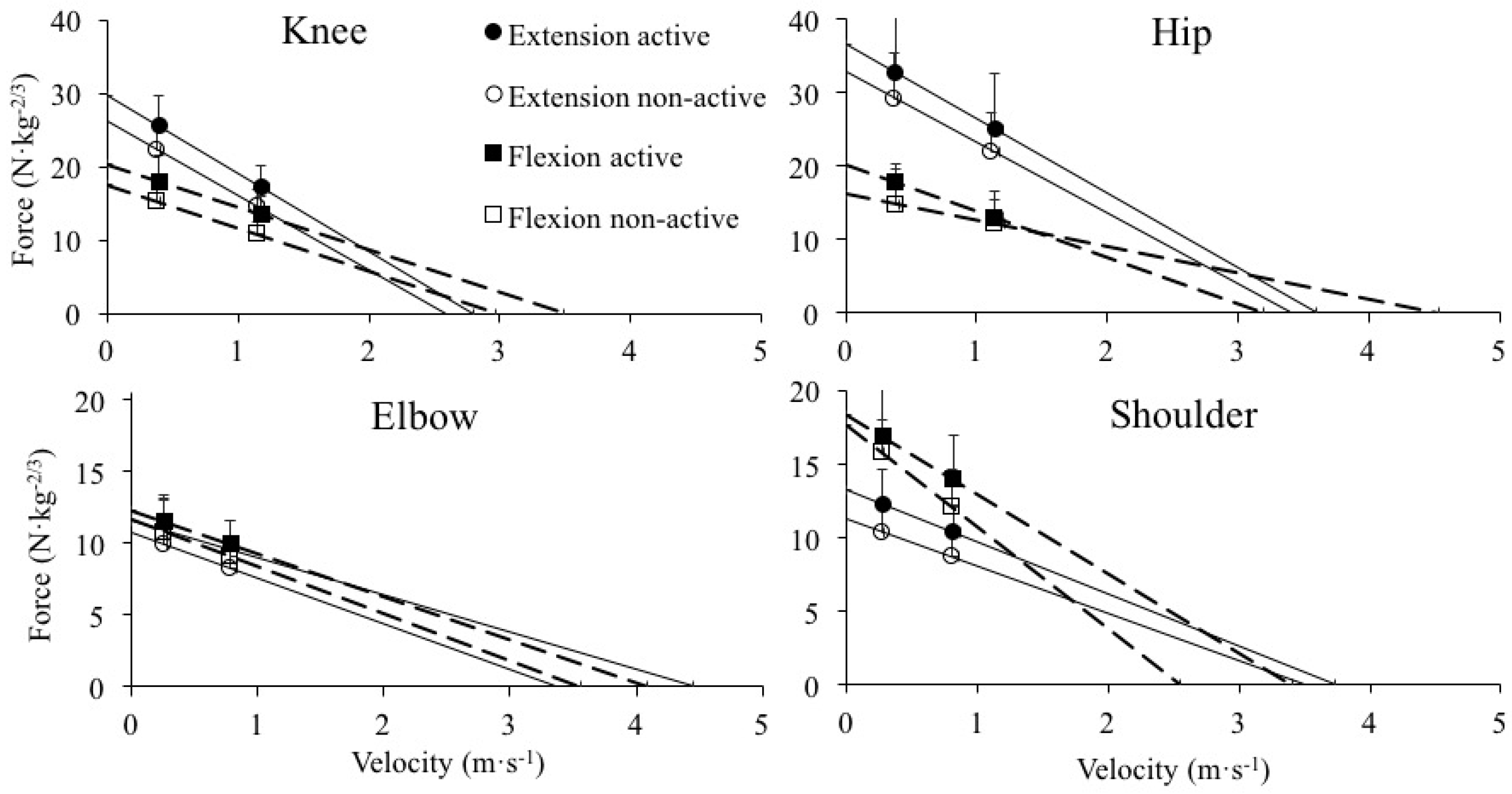 Ijerph 17 08570 g001