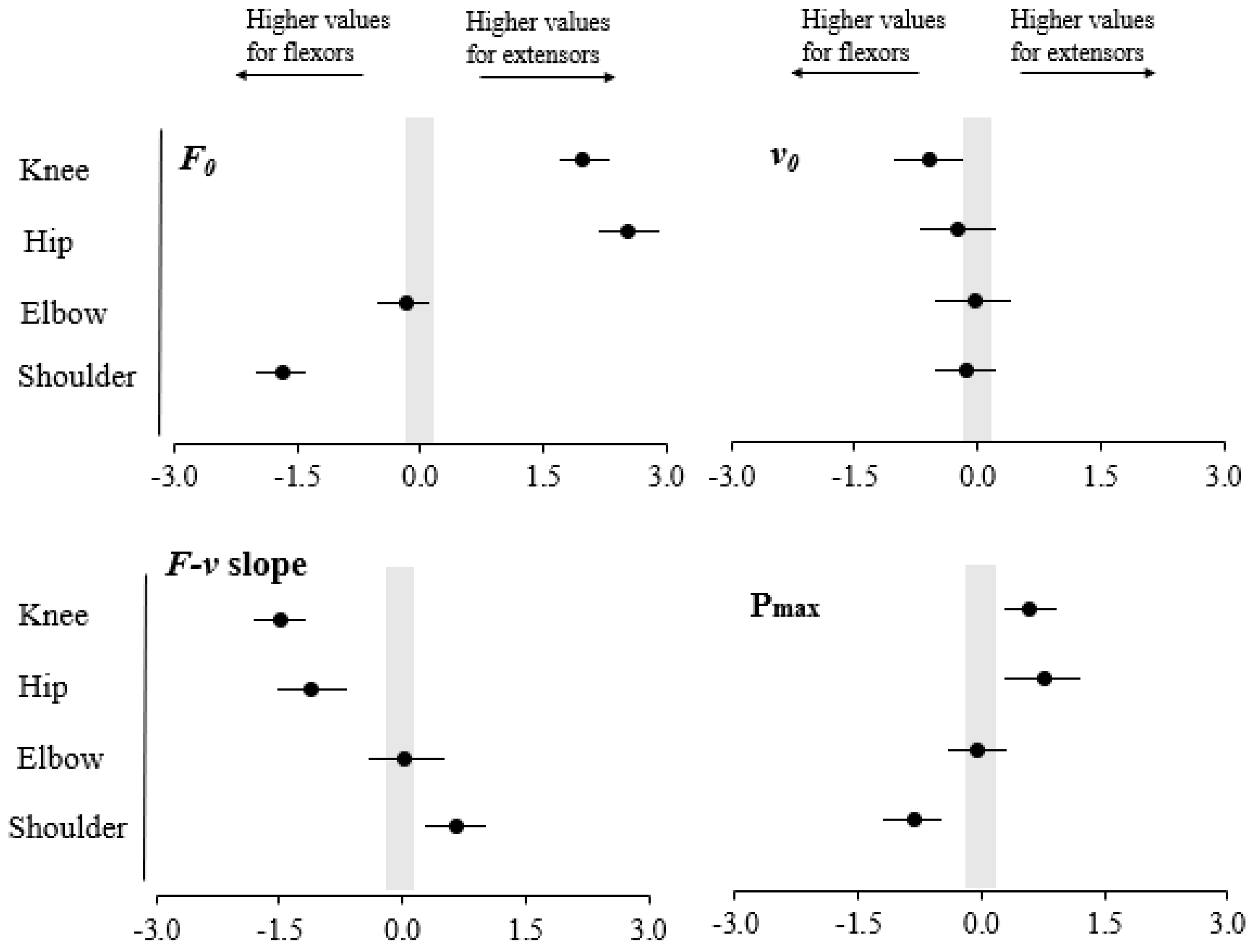 Ijerph 17 08570 g002