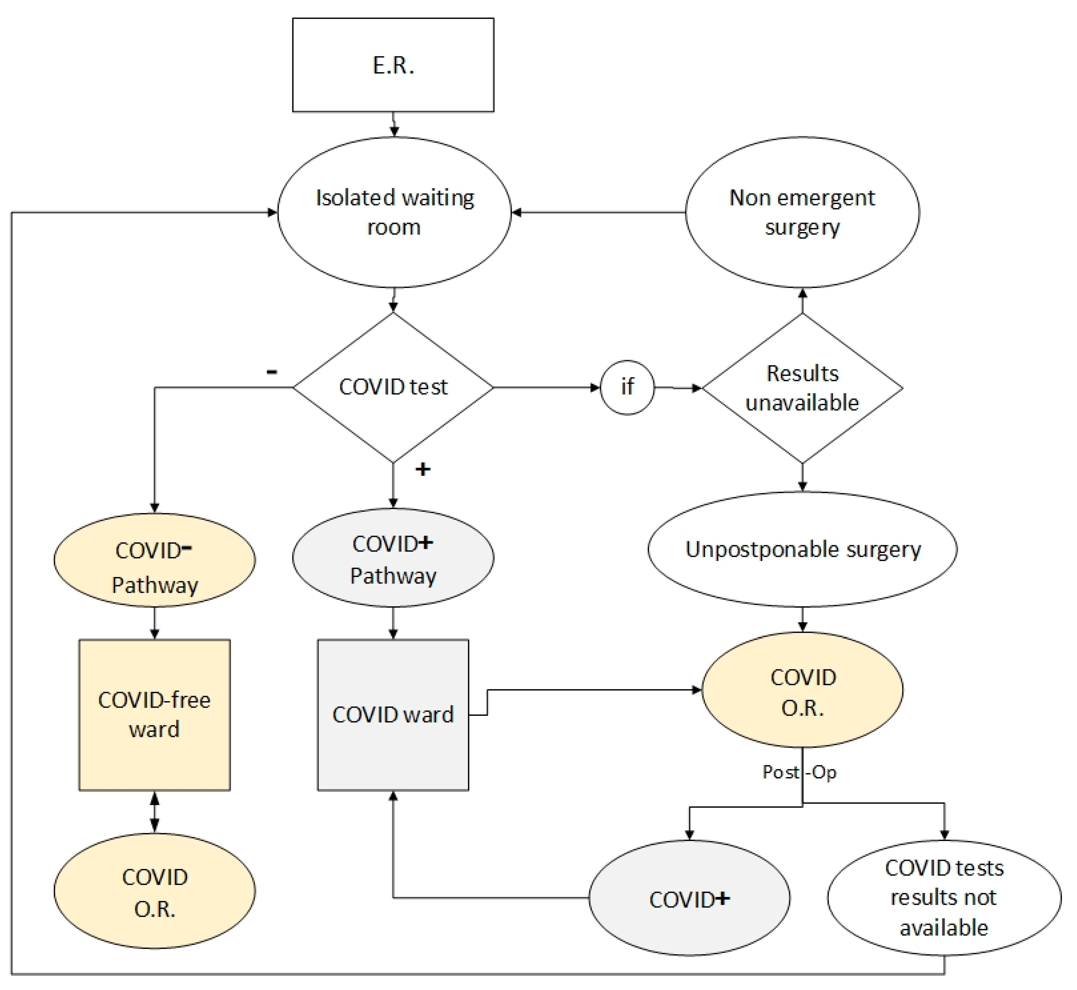 Ijerph 17 08577 g001 Ijerph 17 08577 g001