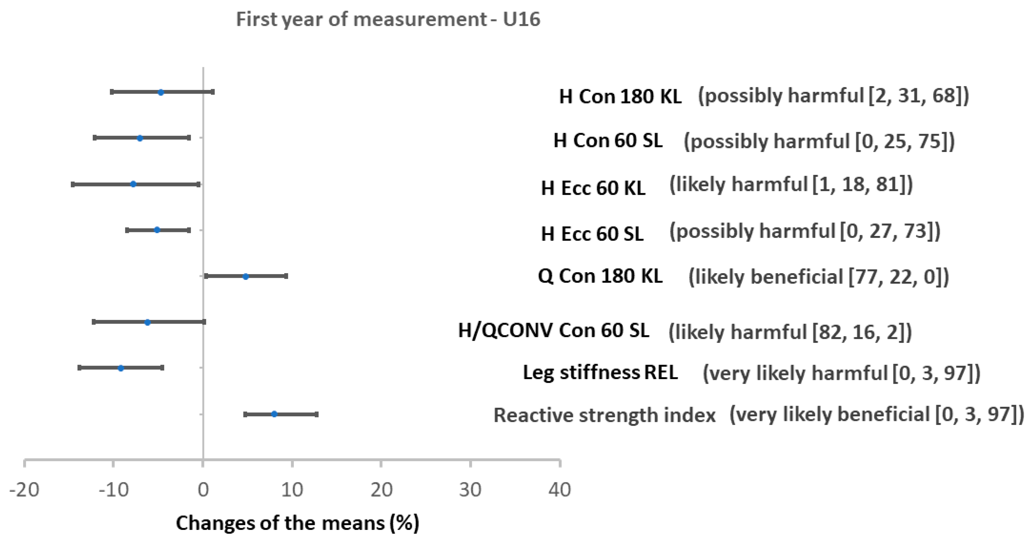 Ijerph 17 08579 g002