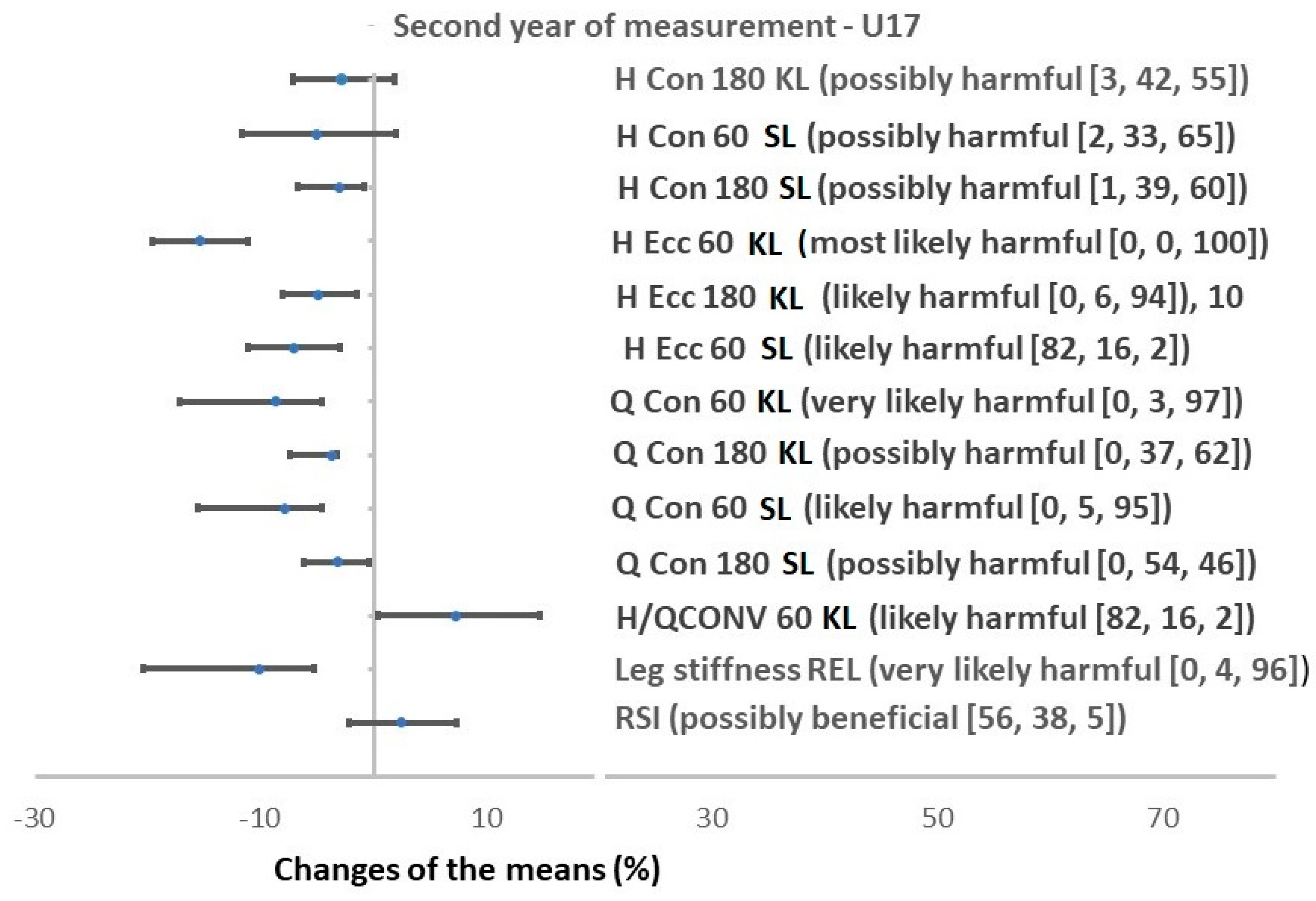 Ijerph 17 08579 g003