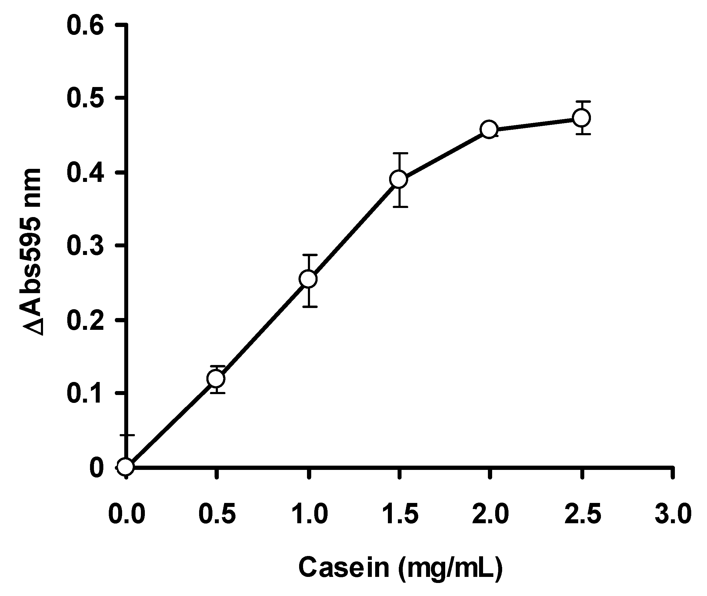 Ijerph 17 08585 g003 Ijerph 17 08585 g003