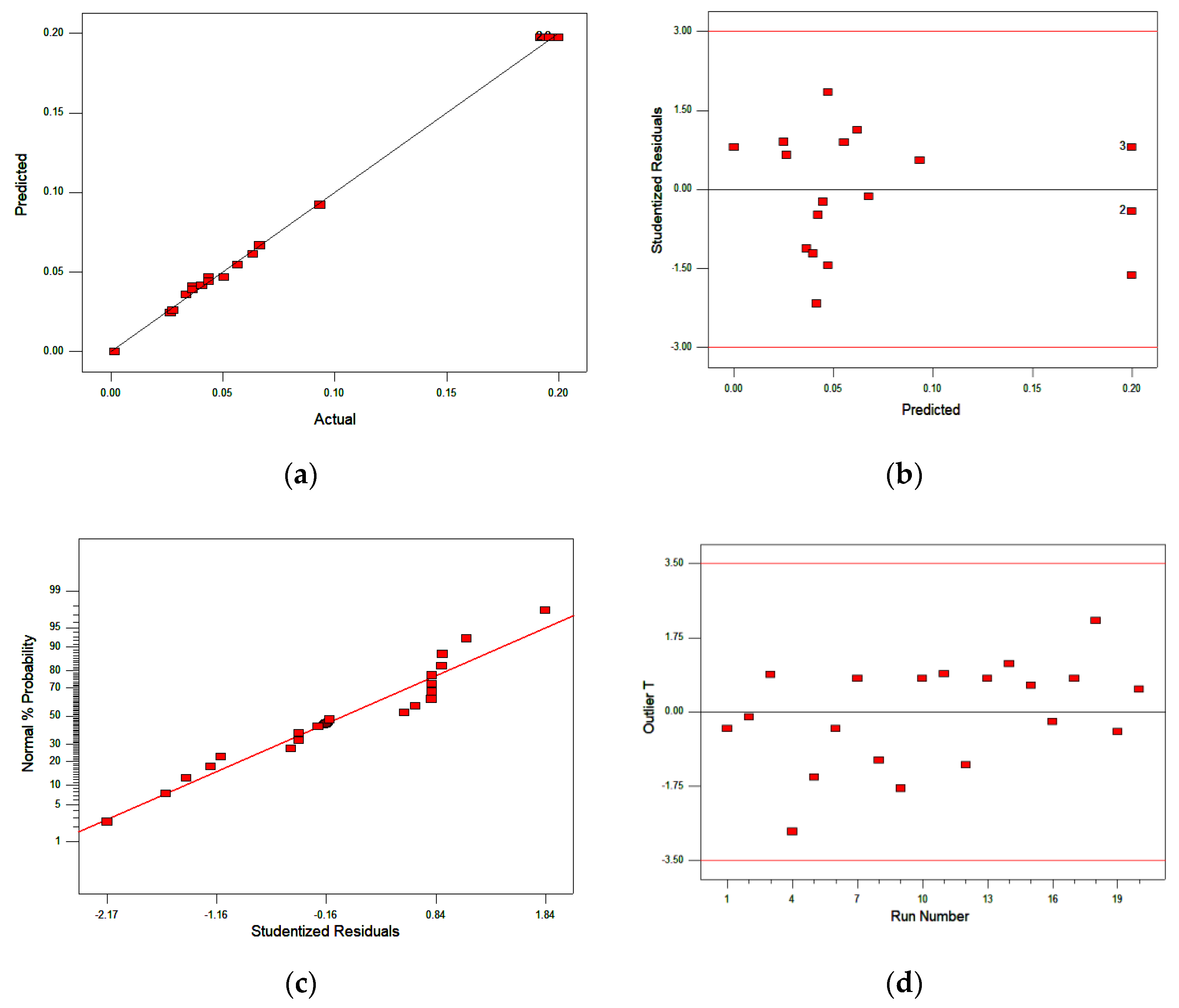 Ijerph 17 08585 g005 Ijerph 17 08585 g005