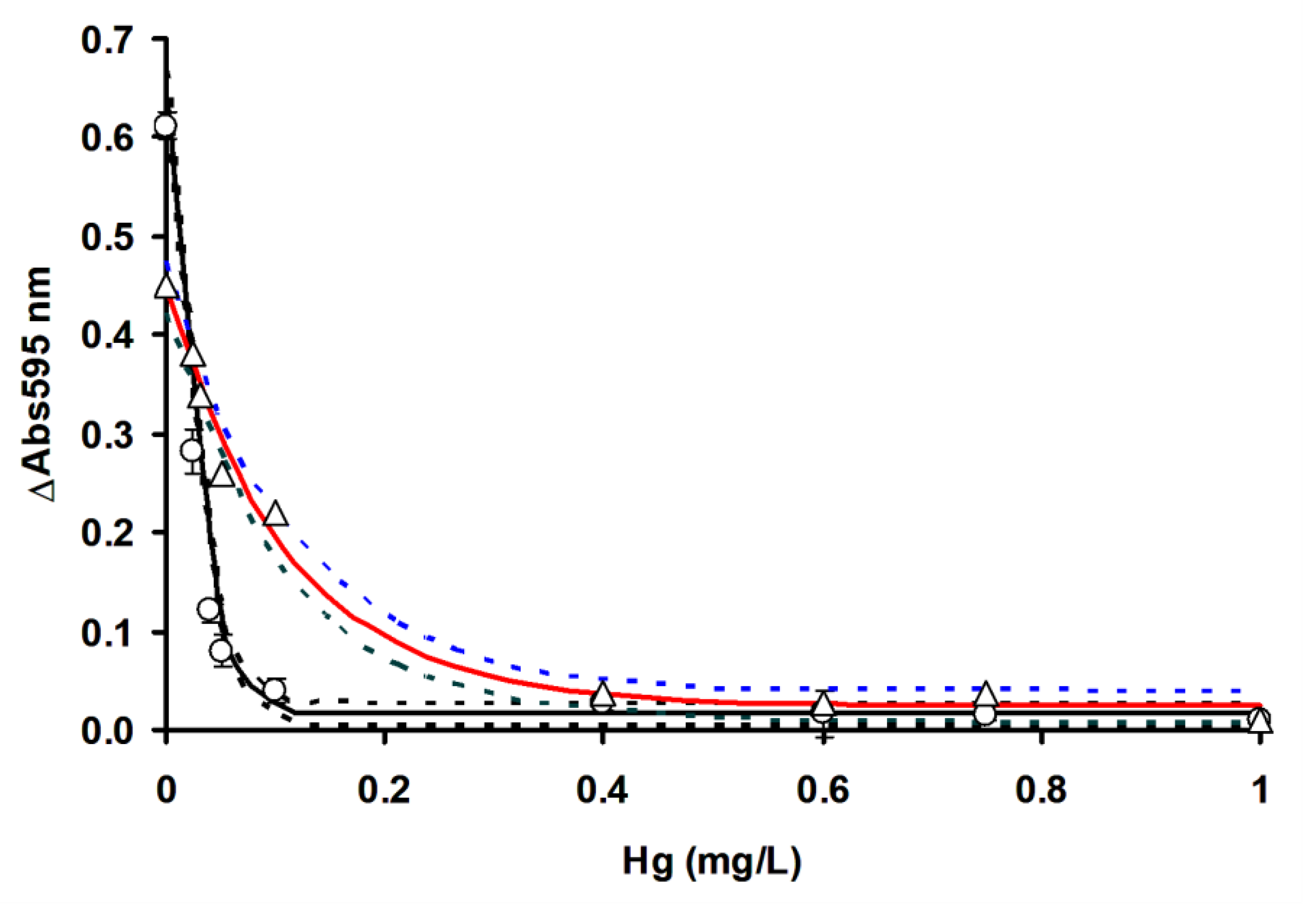 Ijerph 17 08585 g009 Ijerph 17 08585 g009