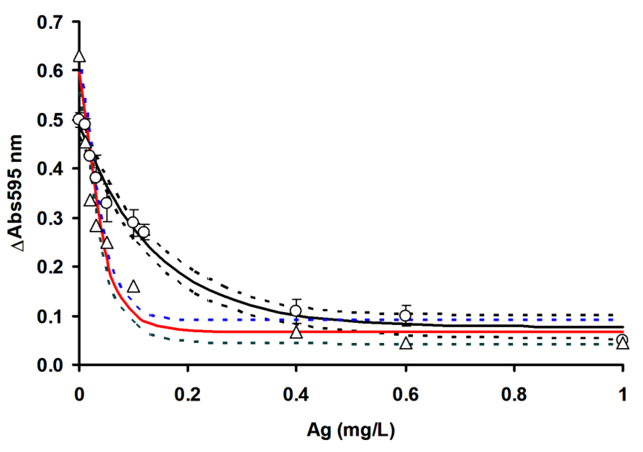 Ijerph 17 08585 g010 Ijerph 17 08585 g010