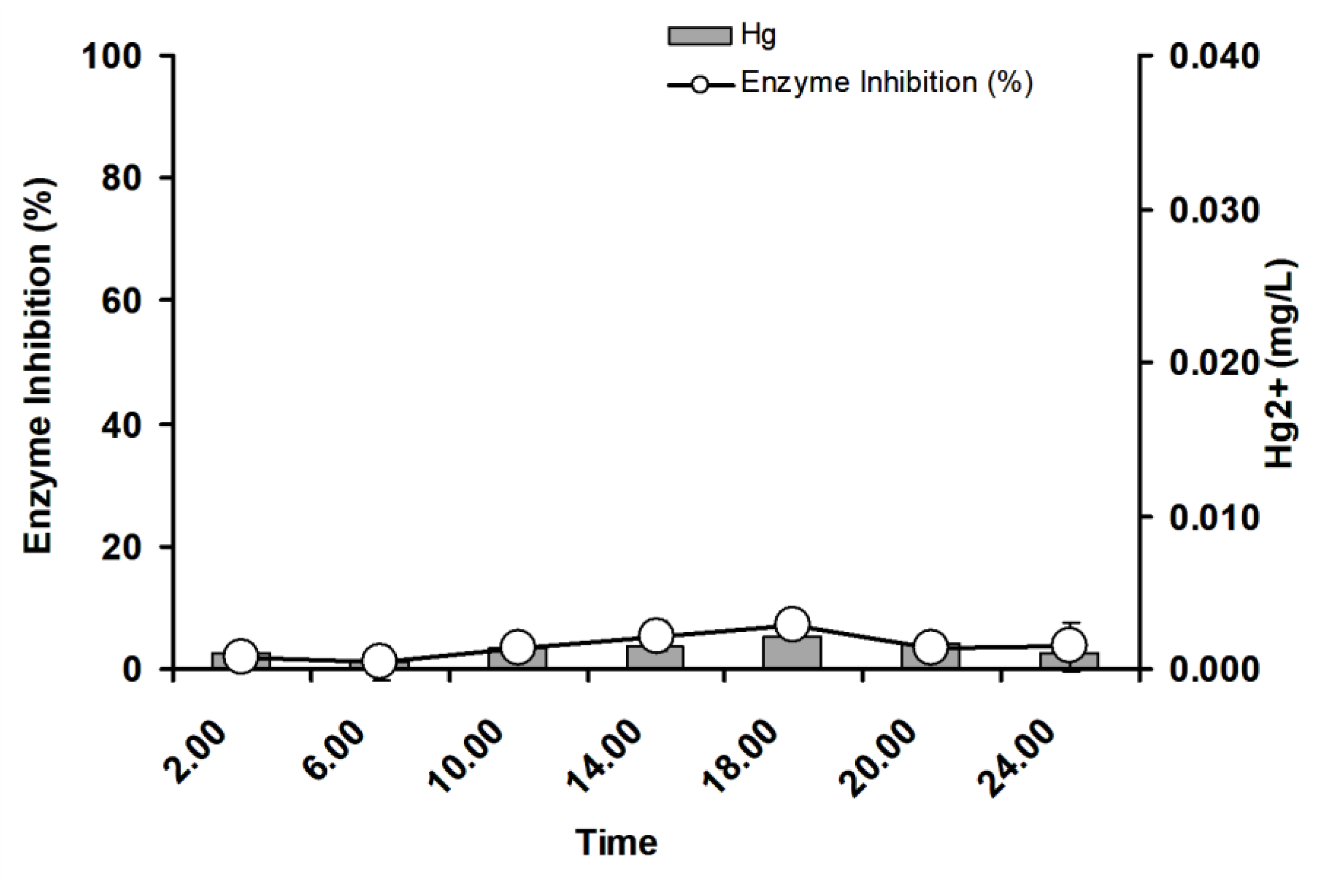 Ijerph 17 08585 g012 Ijerph 17 08585 g012
