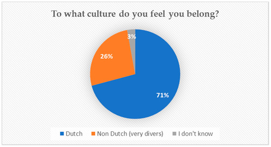 IJERPH | Free Full-Text | 'Sex Is Not Just about Ovaries.' Youth  Participatory Research on Sexuality Education in The Netherlands