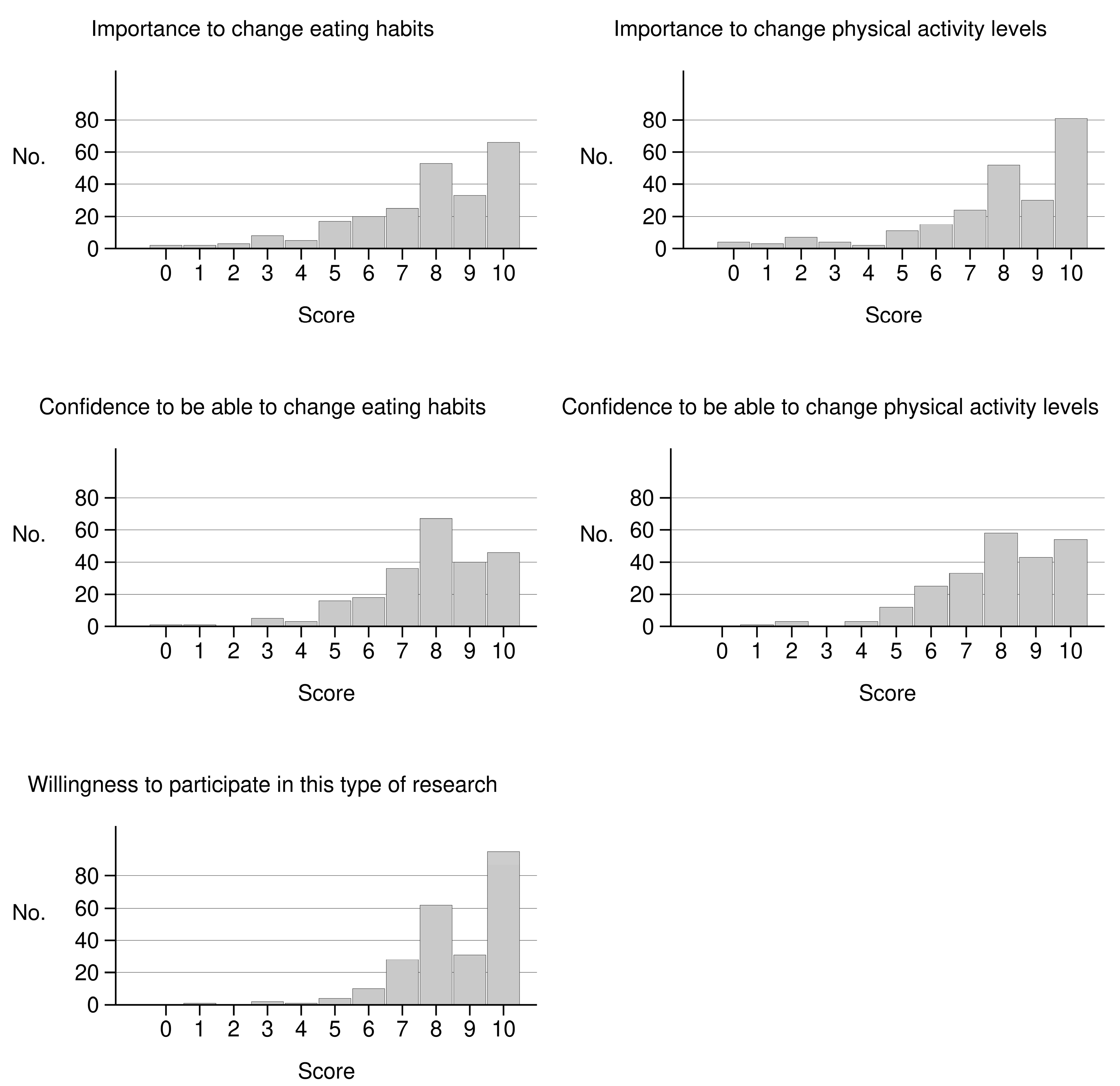 Ijerph 17 08589 g001