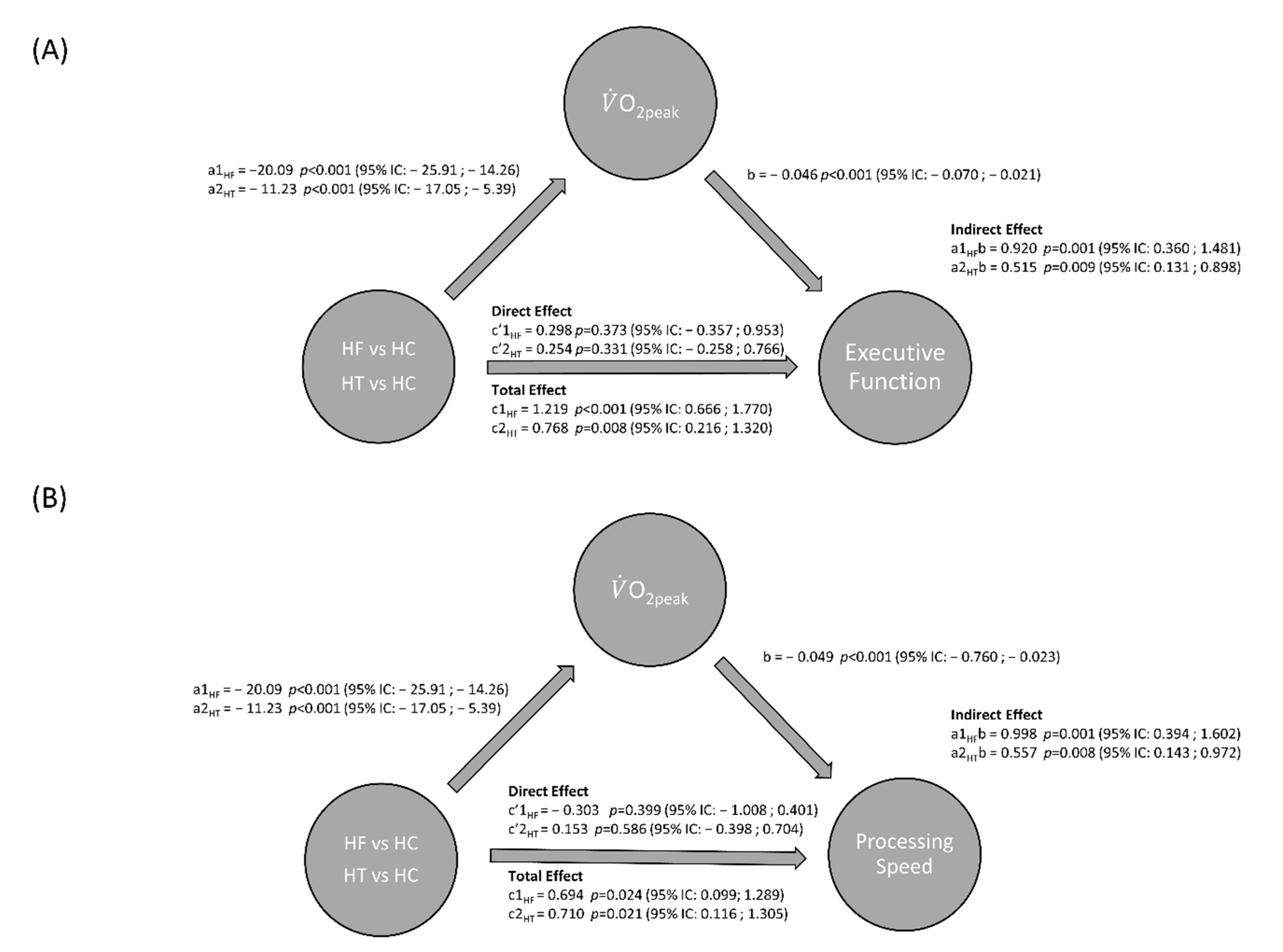 Ijerph 17 08591 g001 Ijerph 17 08591 g001