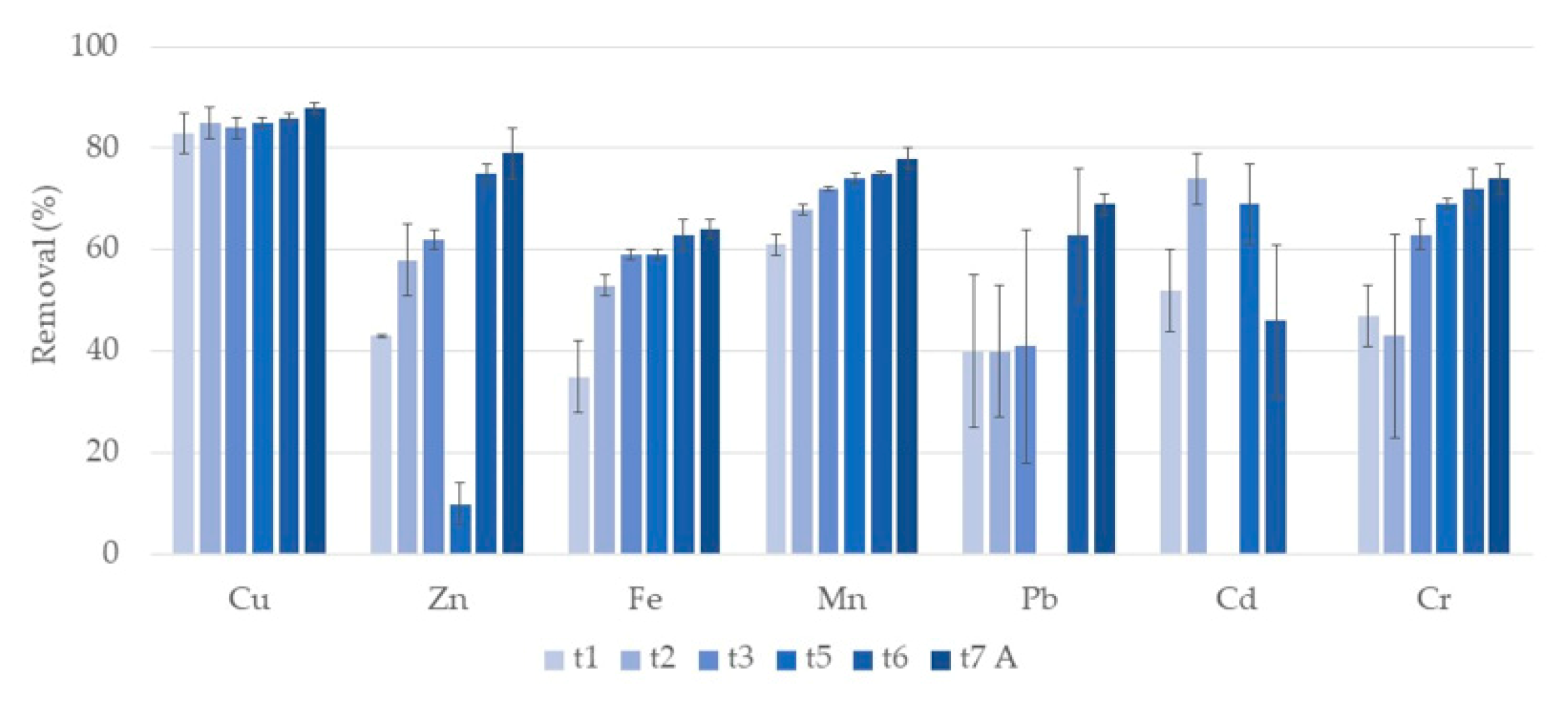 Ijerph 17 08592 g001