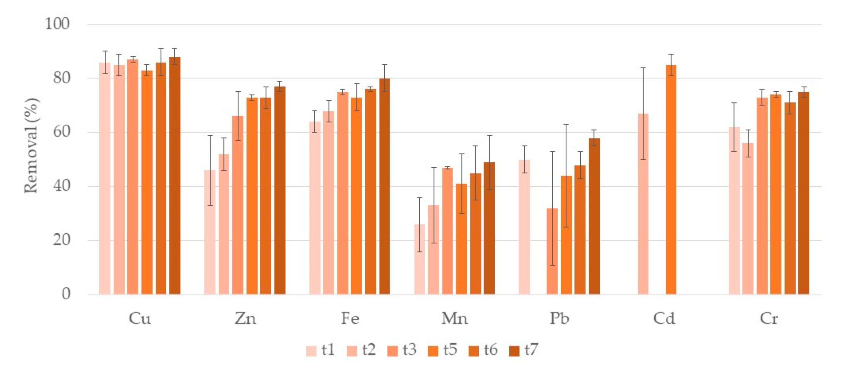 Ijerph 17 08592 g002