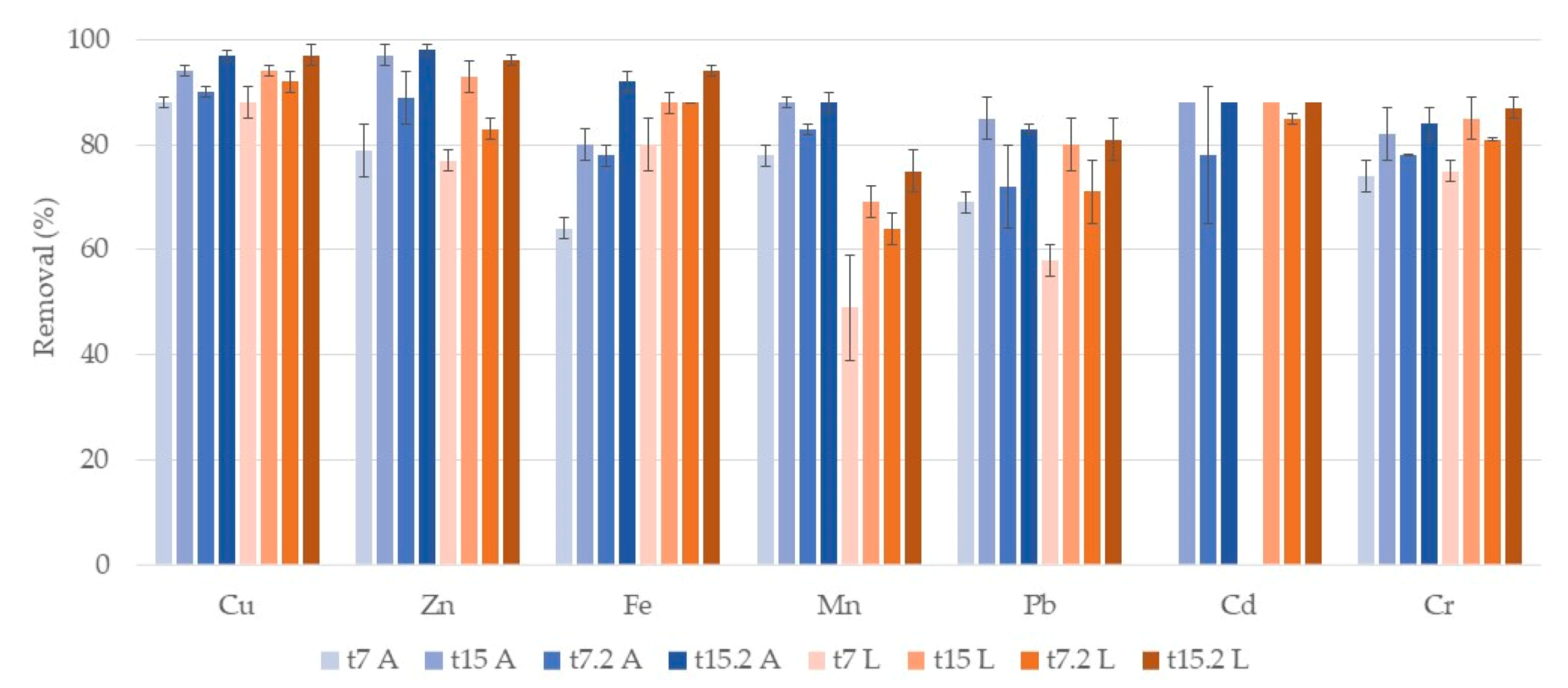 Ijerph 17 08592 g003