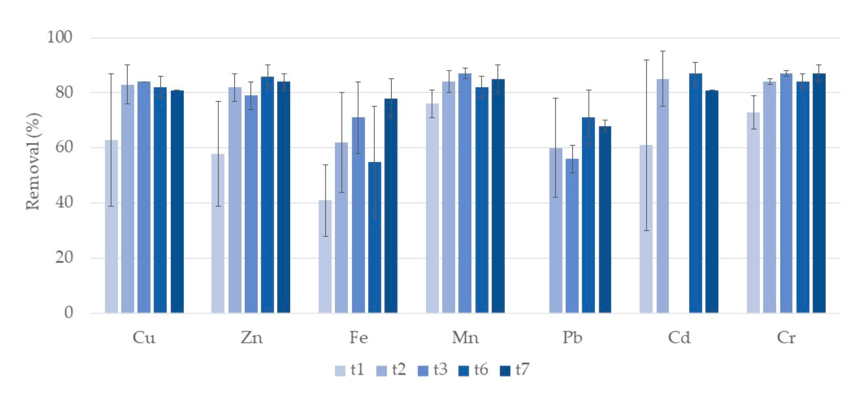 Ijerph 17 08592 g004