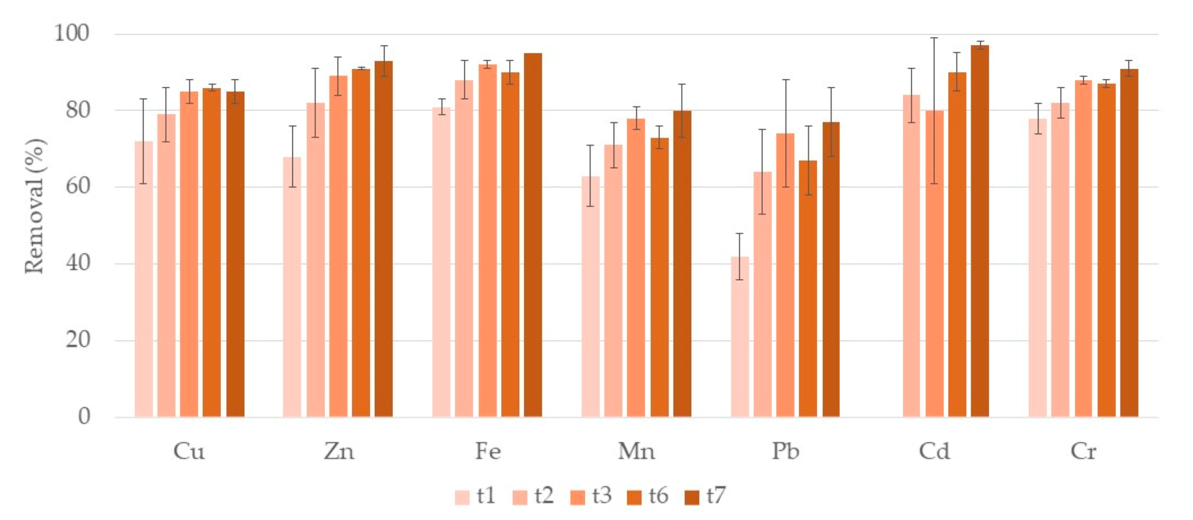 Ijerph 17 08592 g005