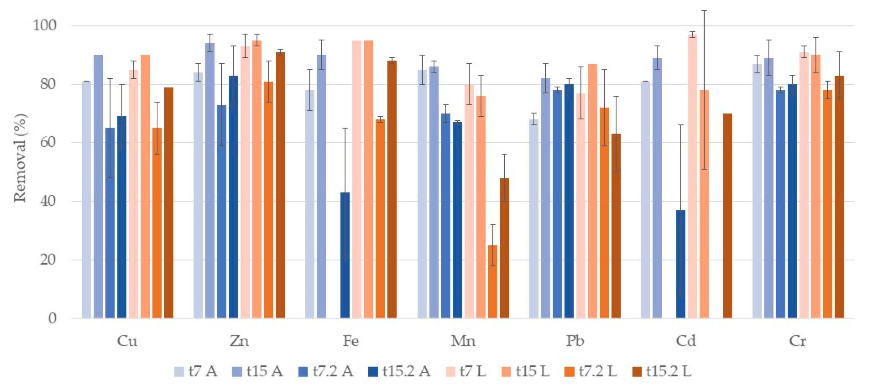 Ijerph 17 08592 g006