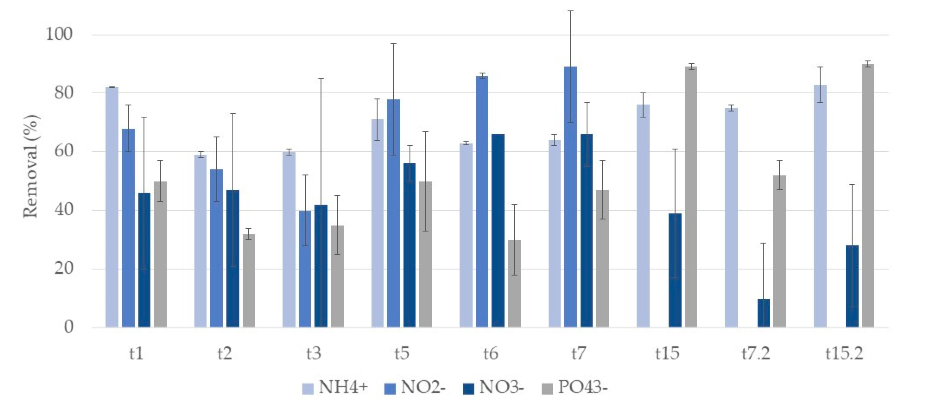 Ijerph 17 08592 g007