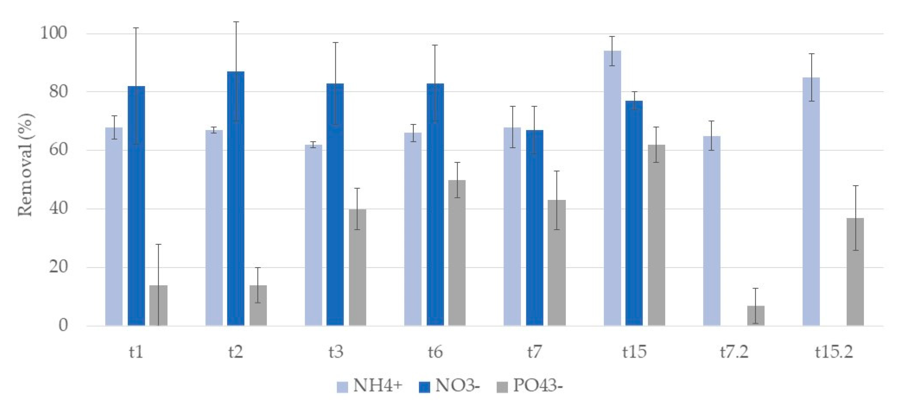 Ijerph 17 08592 g009