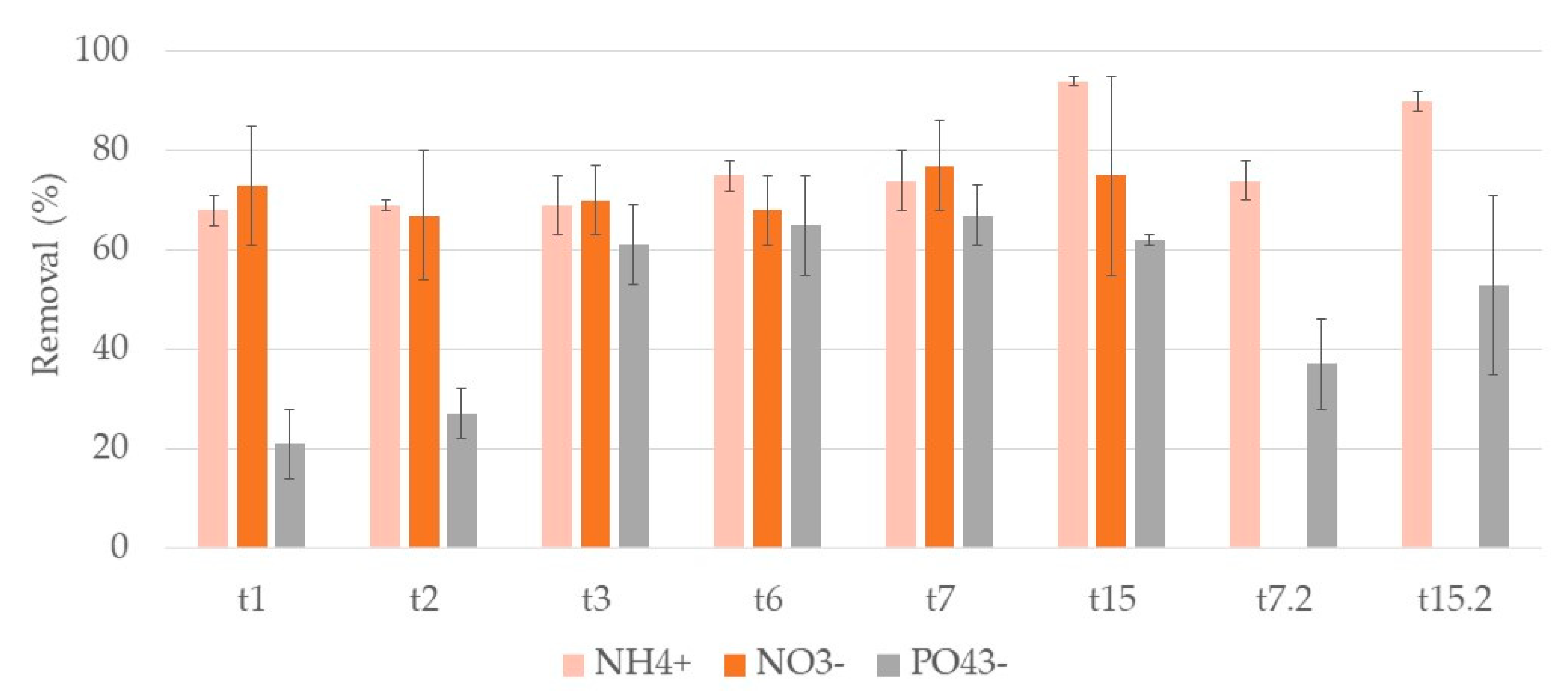 Ijerph 17 08592 g010