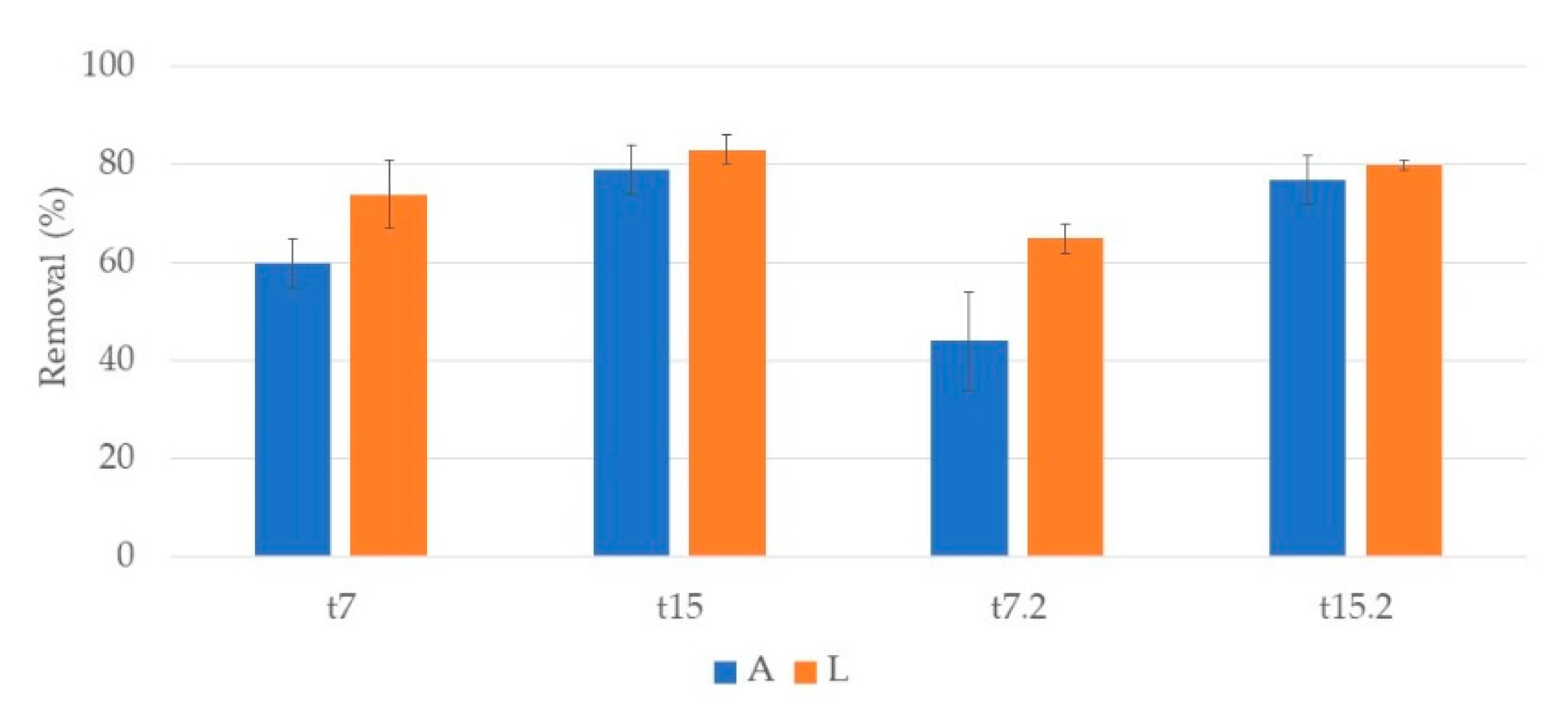 Ijerph 17 08592 g012