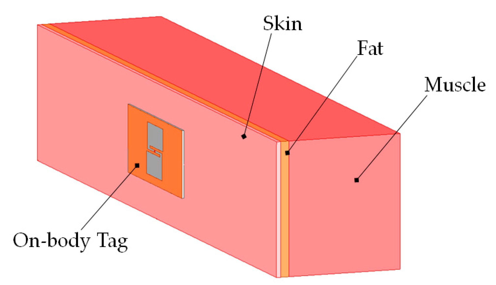 Ijerph 17 08593 g002