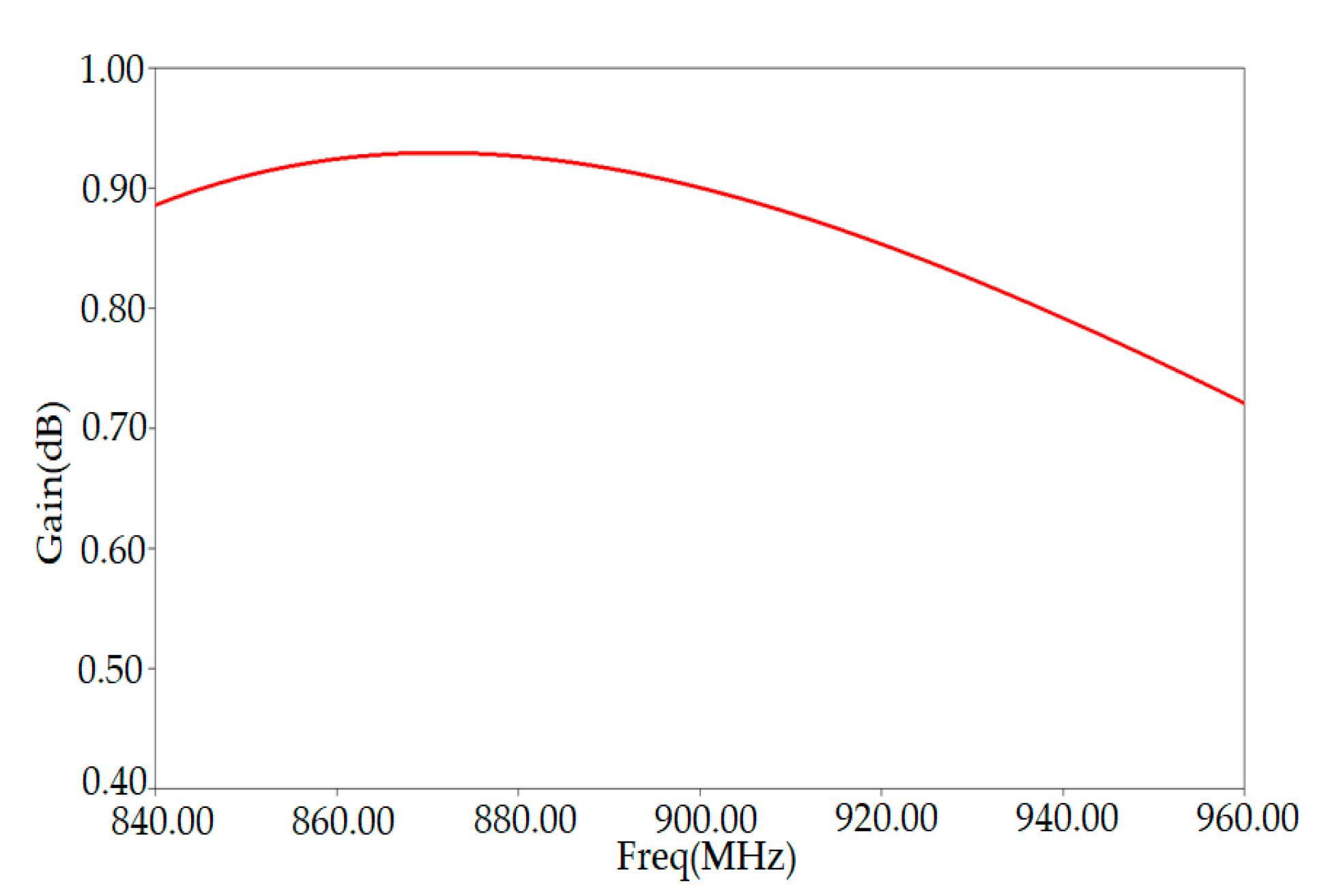 Ijerph 17 08593 g004