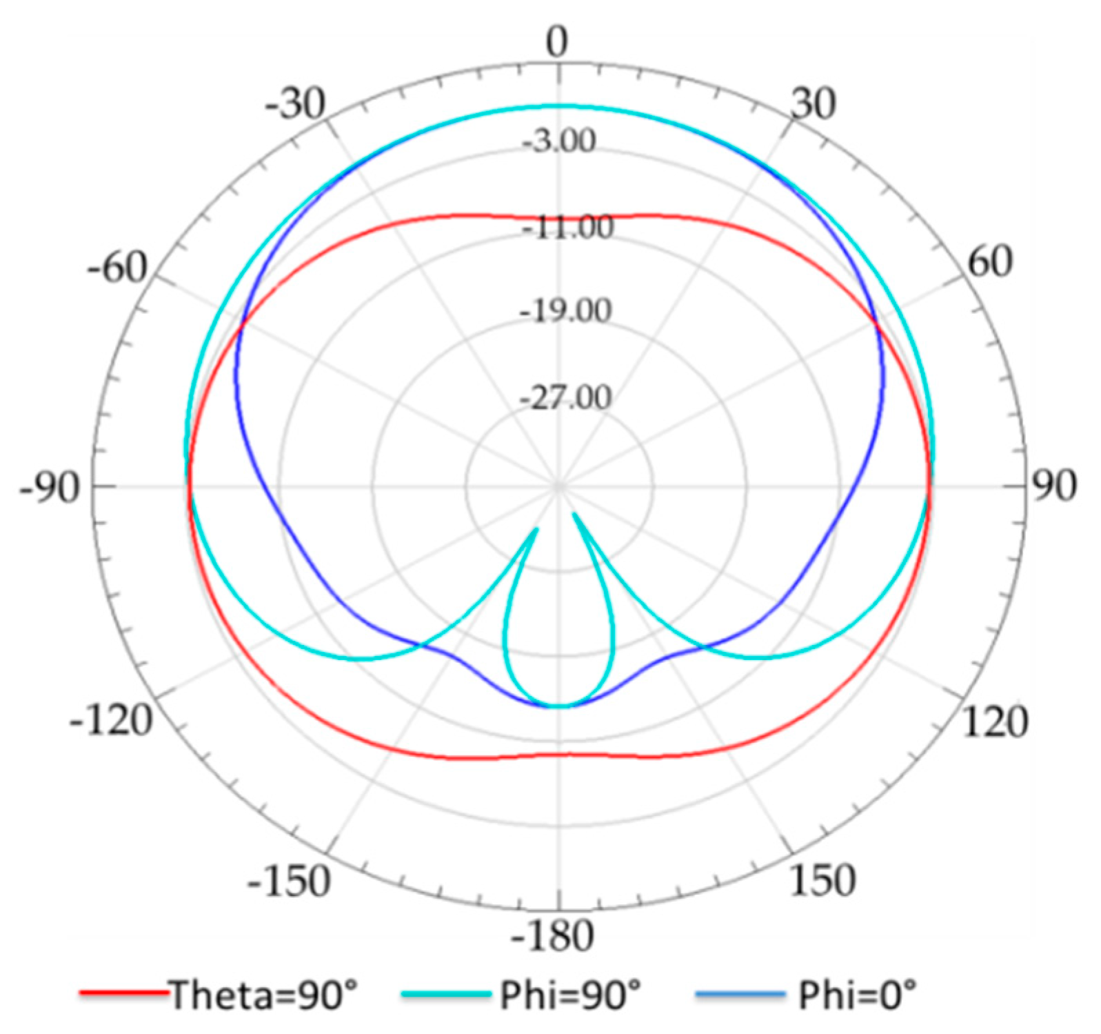 Ijerph 17 08593 g005