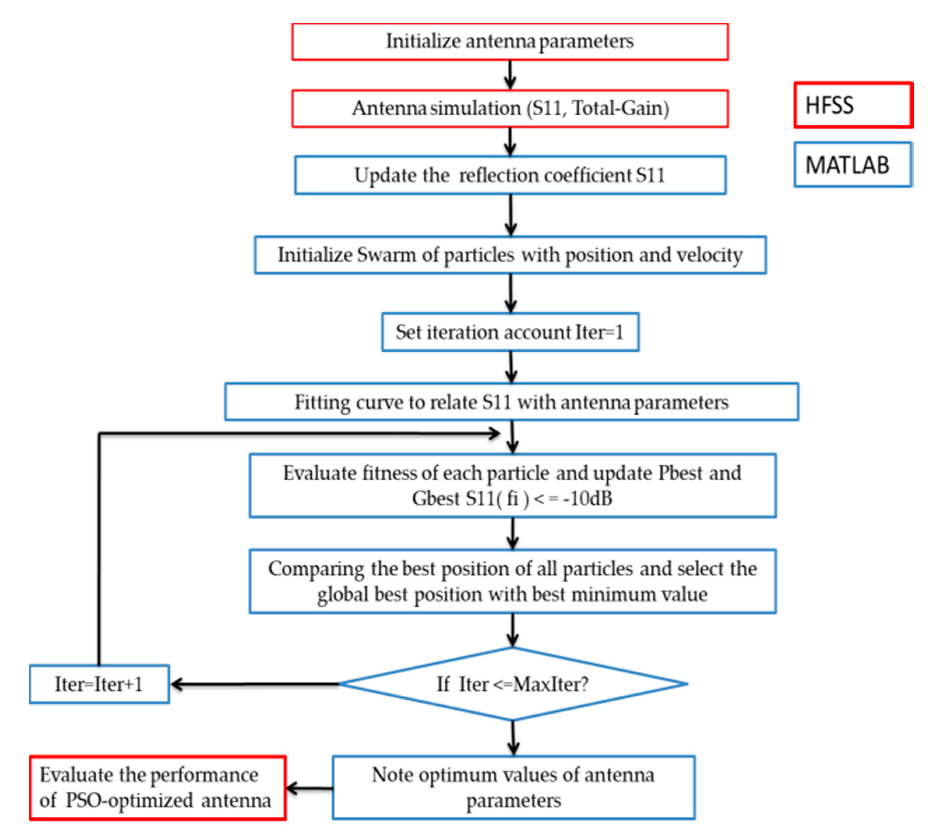 Ijerph 17 08593 g006