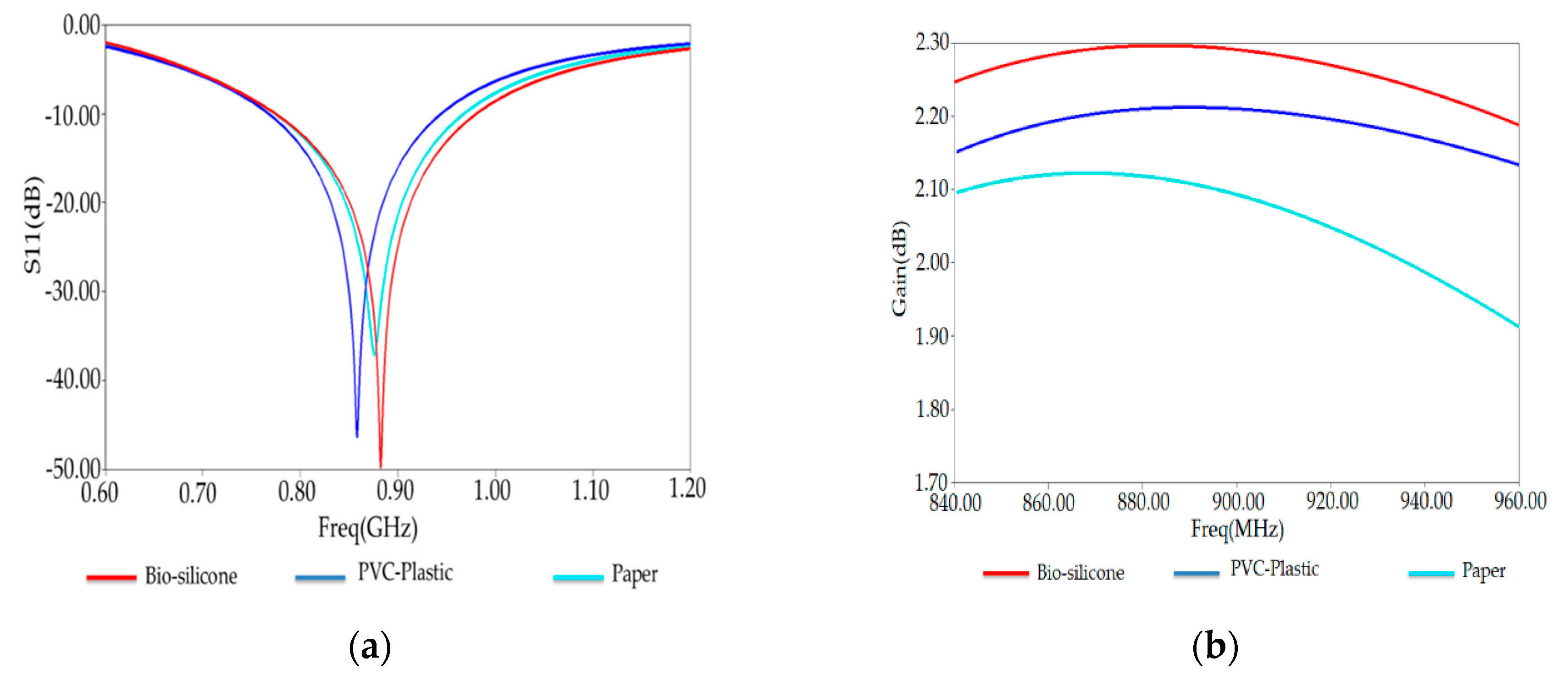 Ijerph 17 08593 g009