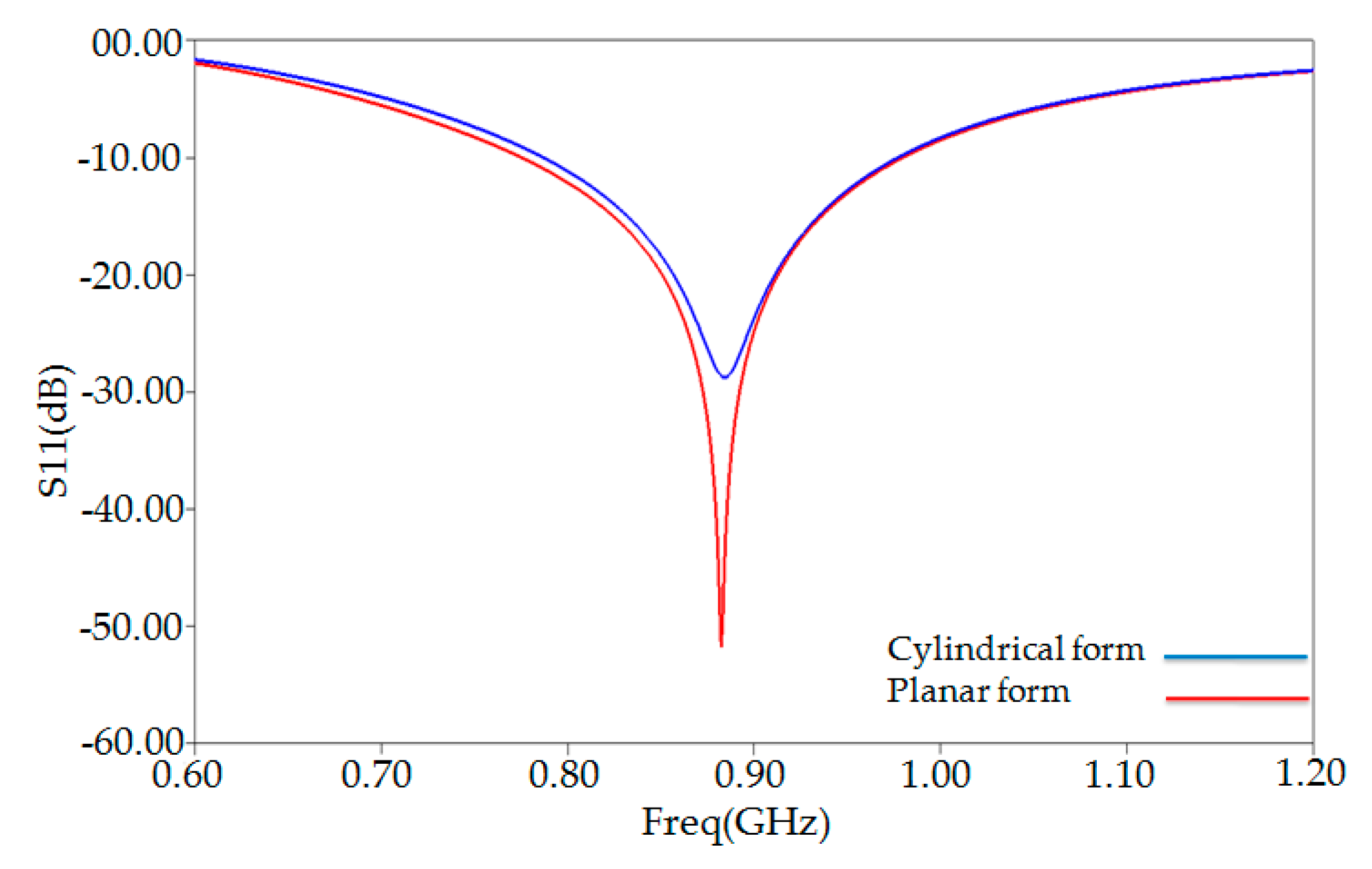 Ijerph 17 08593 g011