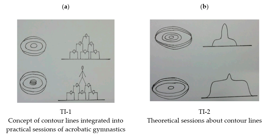 Ijerph 17 08599 g002