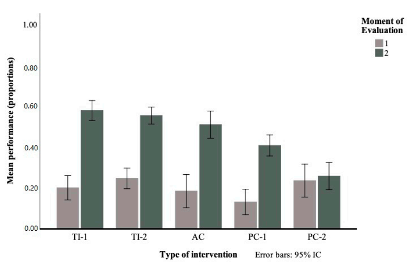 Ijerph 17 08599 g003